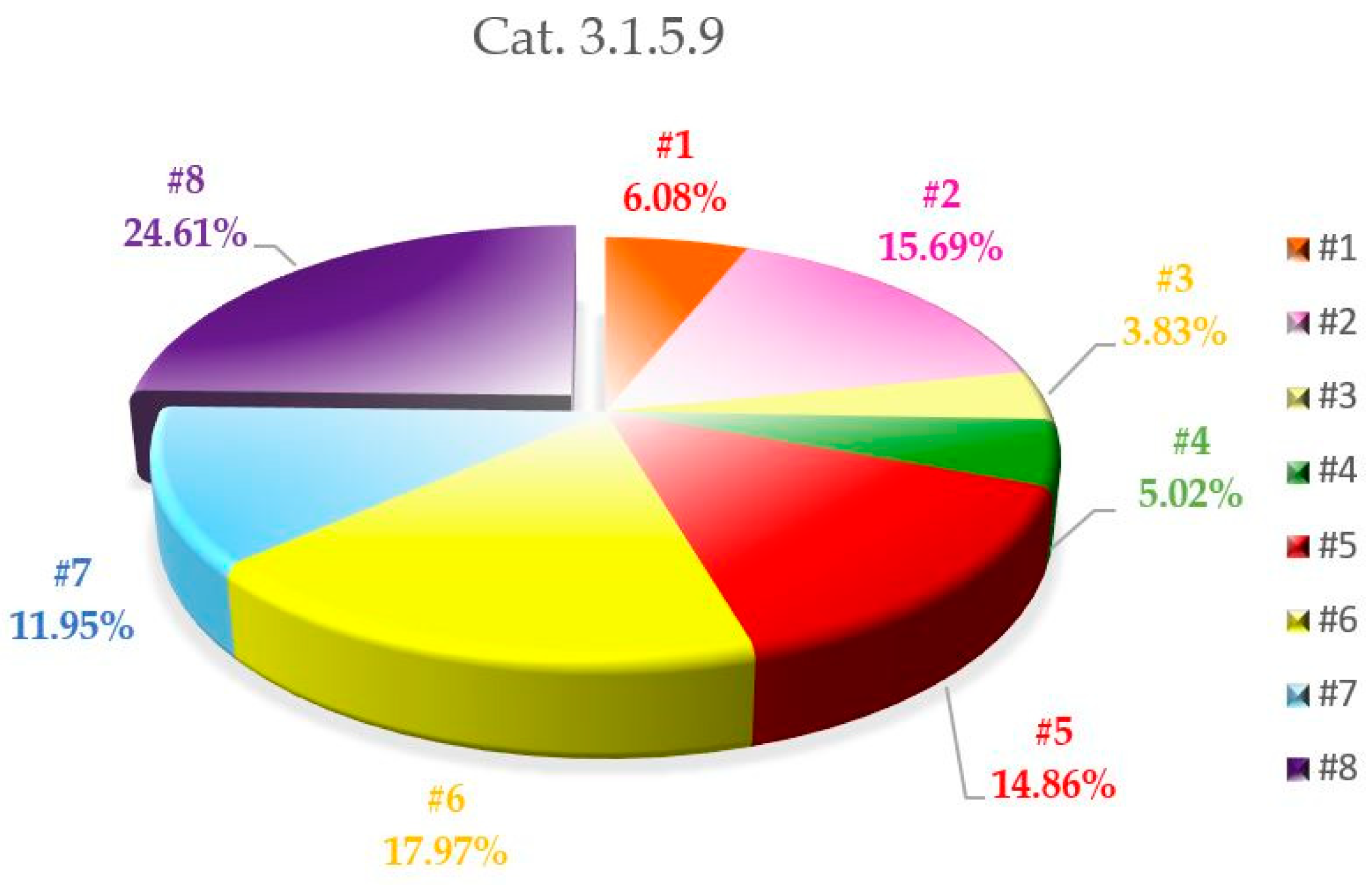 Sustainability 11 03677 g009