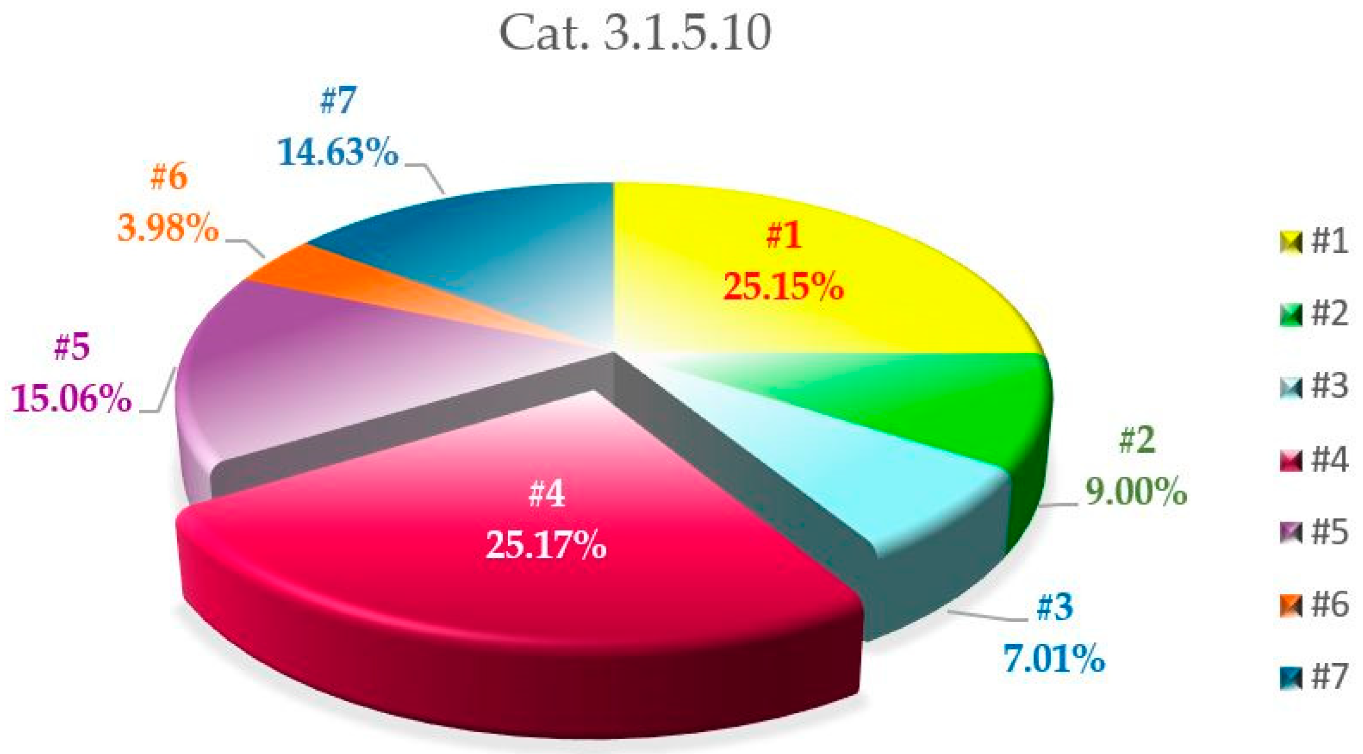 Sustainability 11 03677 g010
