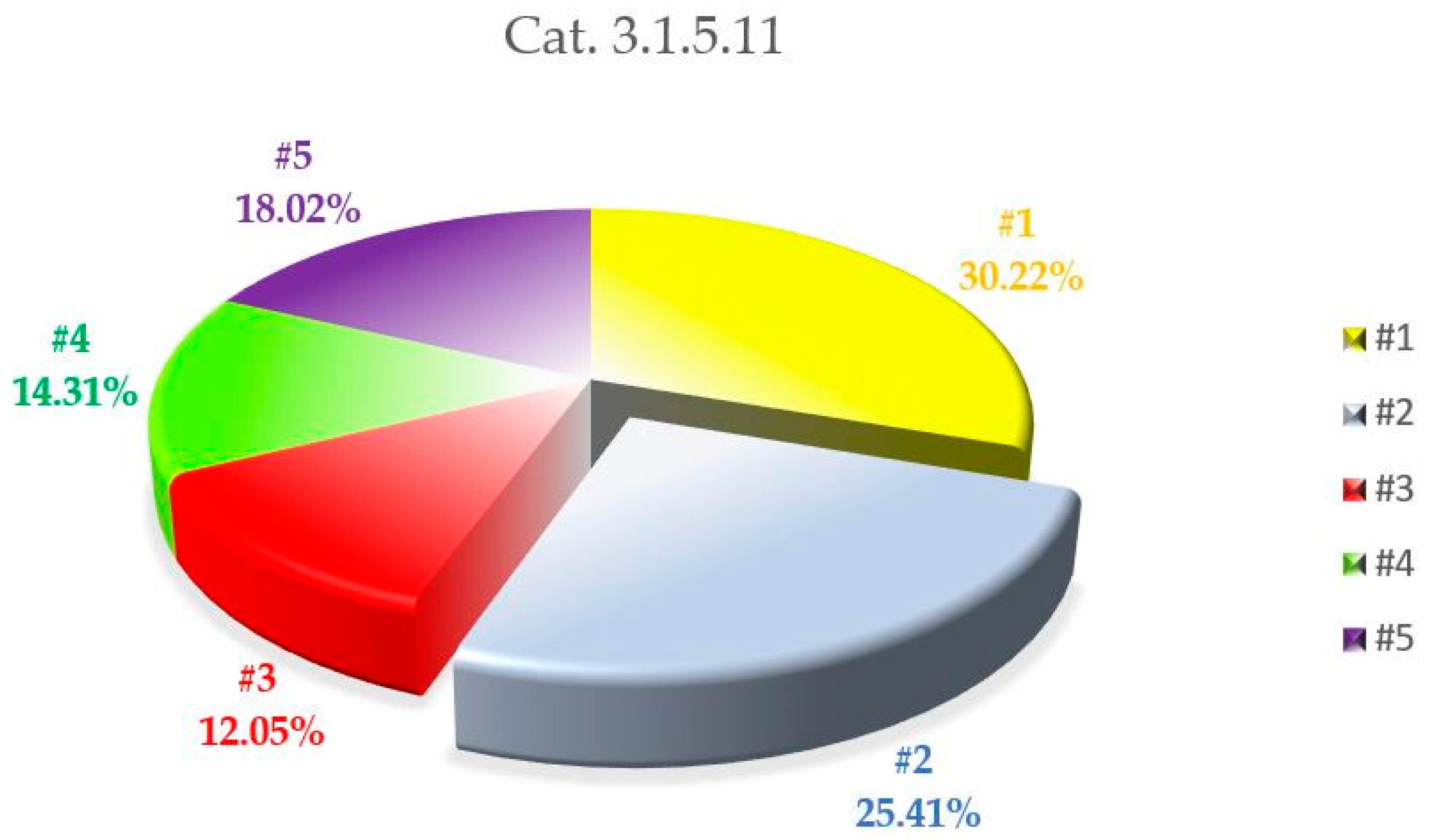 Sustainability 11 03677 g011