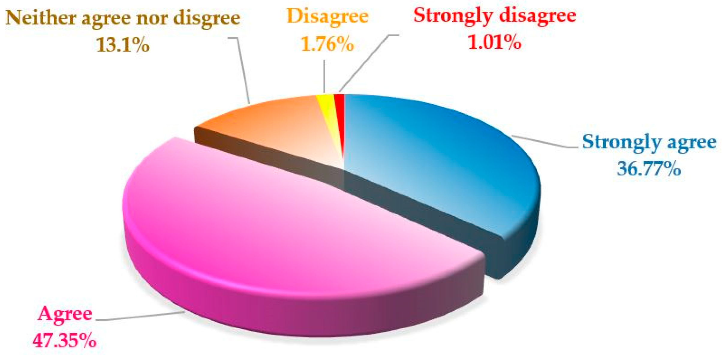 Sustainability 11 03677 g013