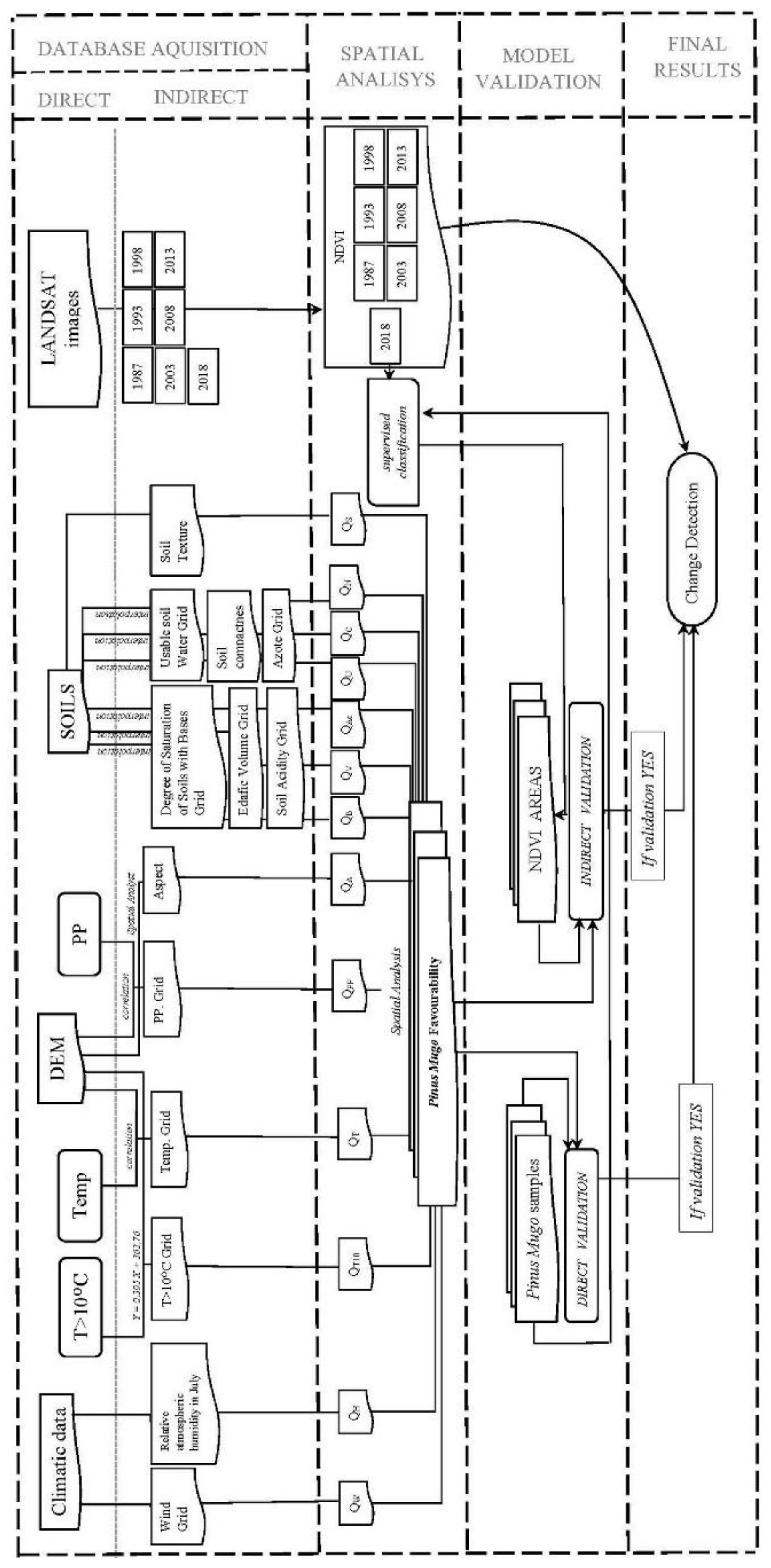Sustainability 11 03678 g003