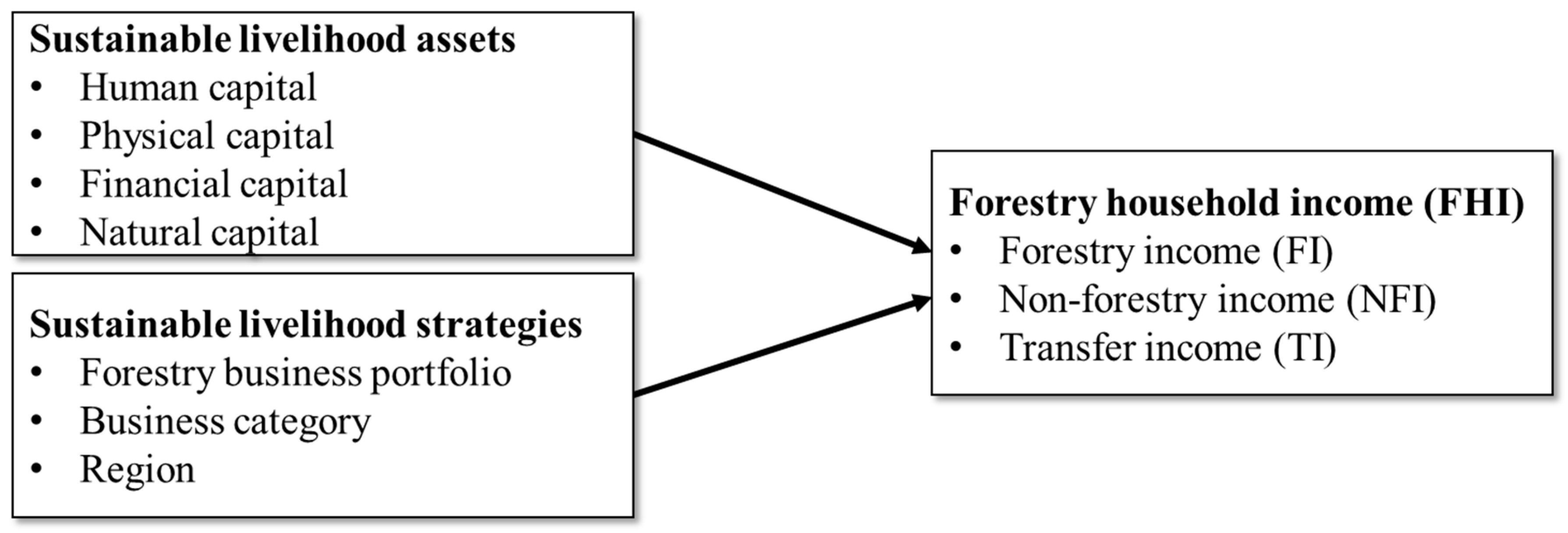 Sustainability 11 03680 g001