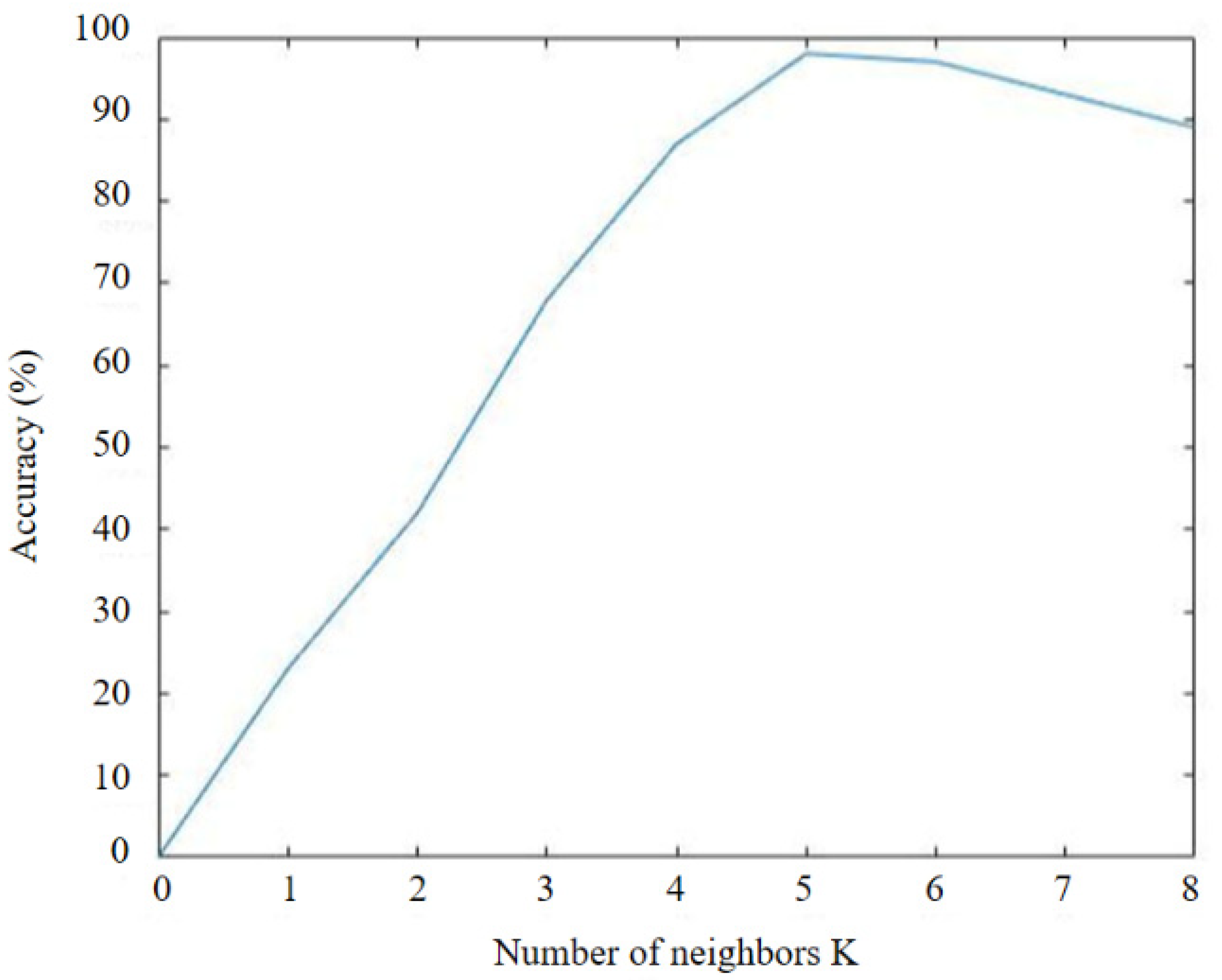 Sustainability 11 03682 g003 Sustainability 11 03682 g003