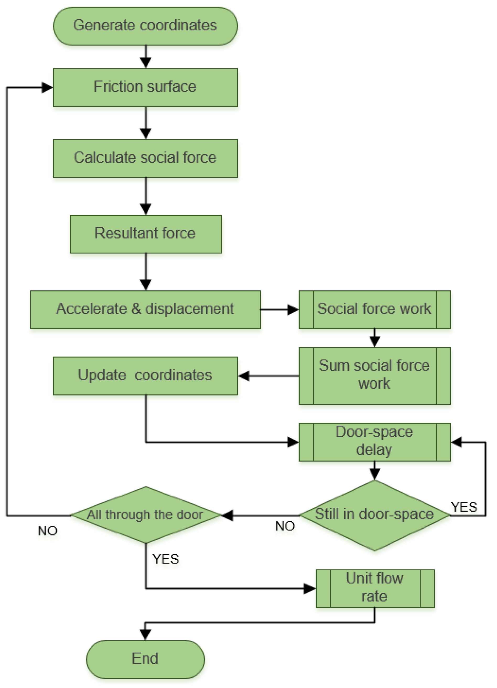 Sustainability 11 03682 g004 Sustainability 11 03682 g004