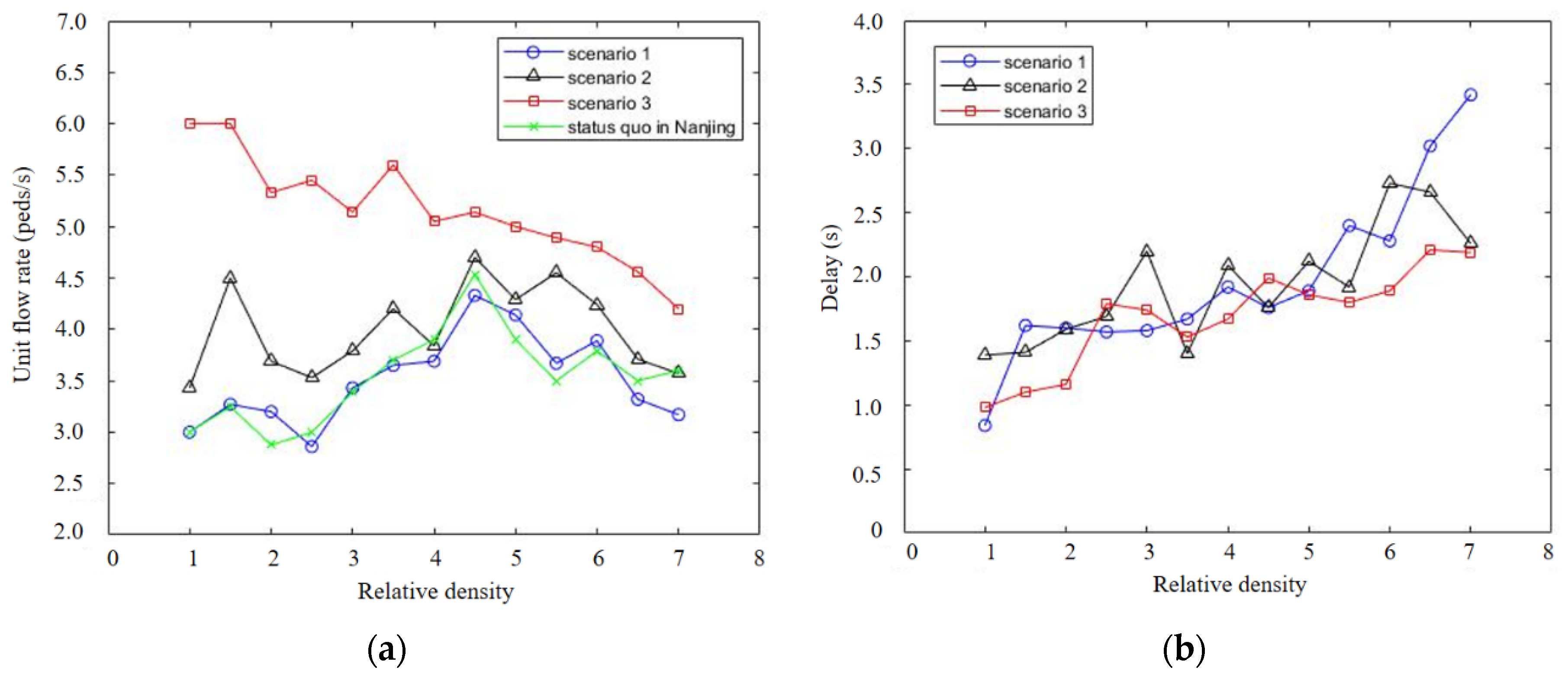 Sustainability 11 03682 g013 Sustainability 11 03682 g013