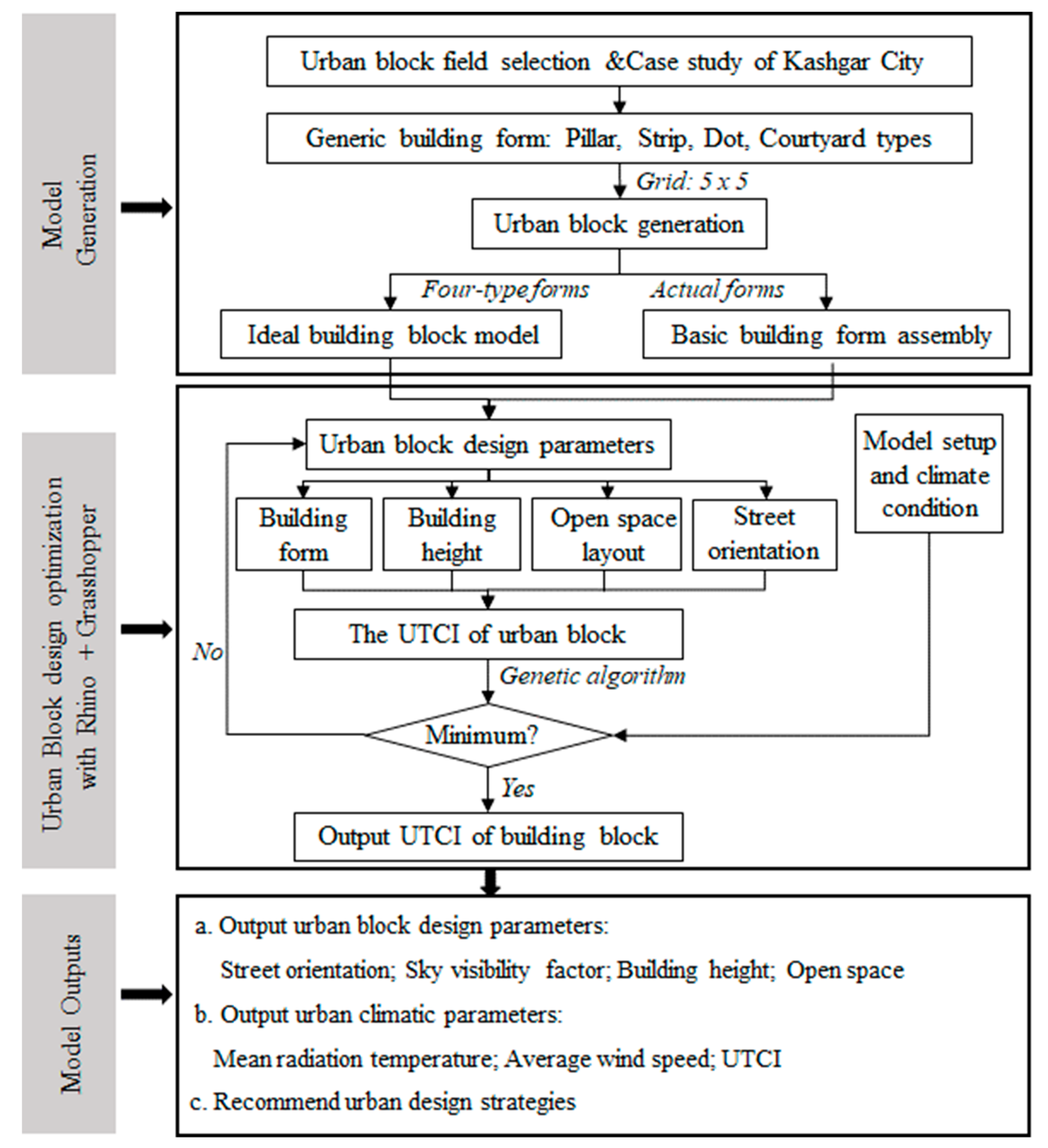 Sustainability 11 03683 g001