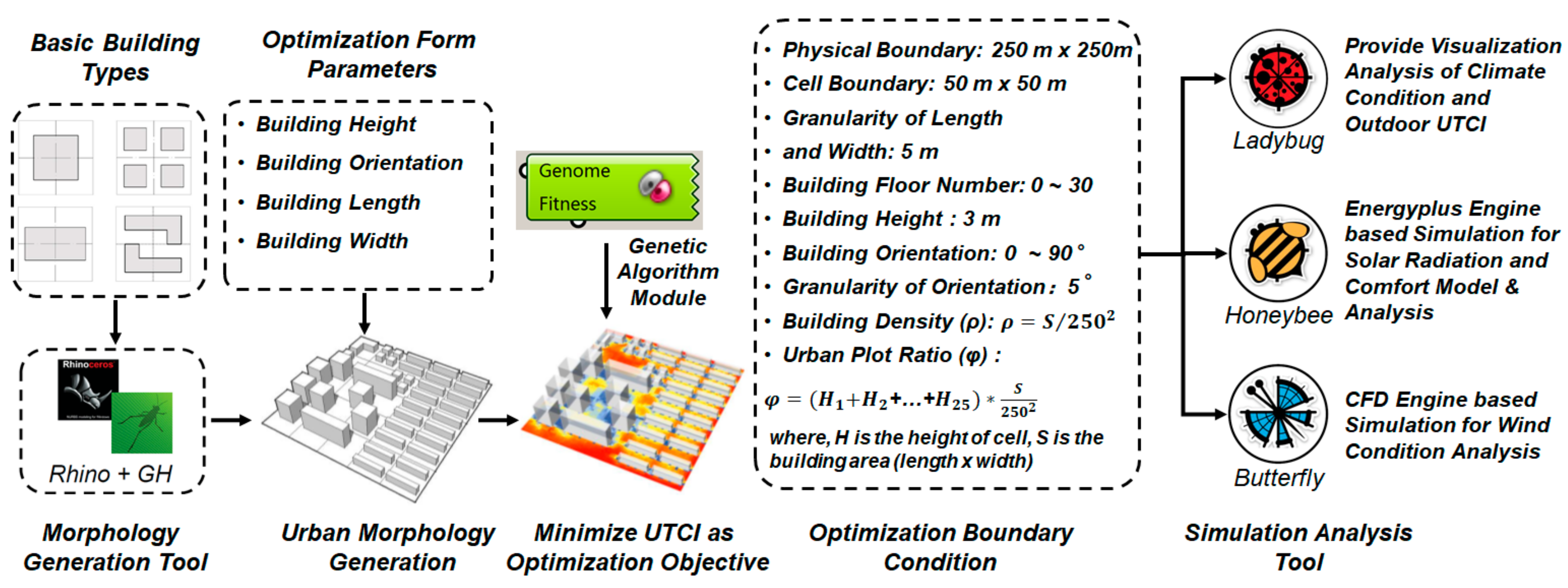 Sustainability 11 03683 g005