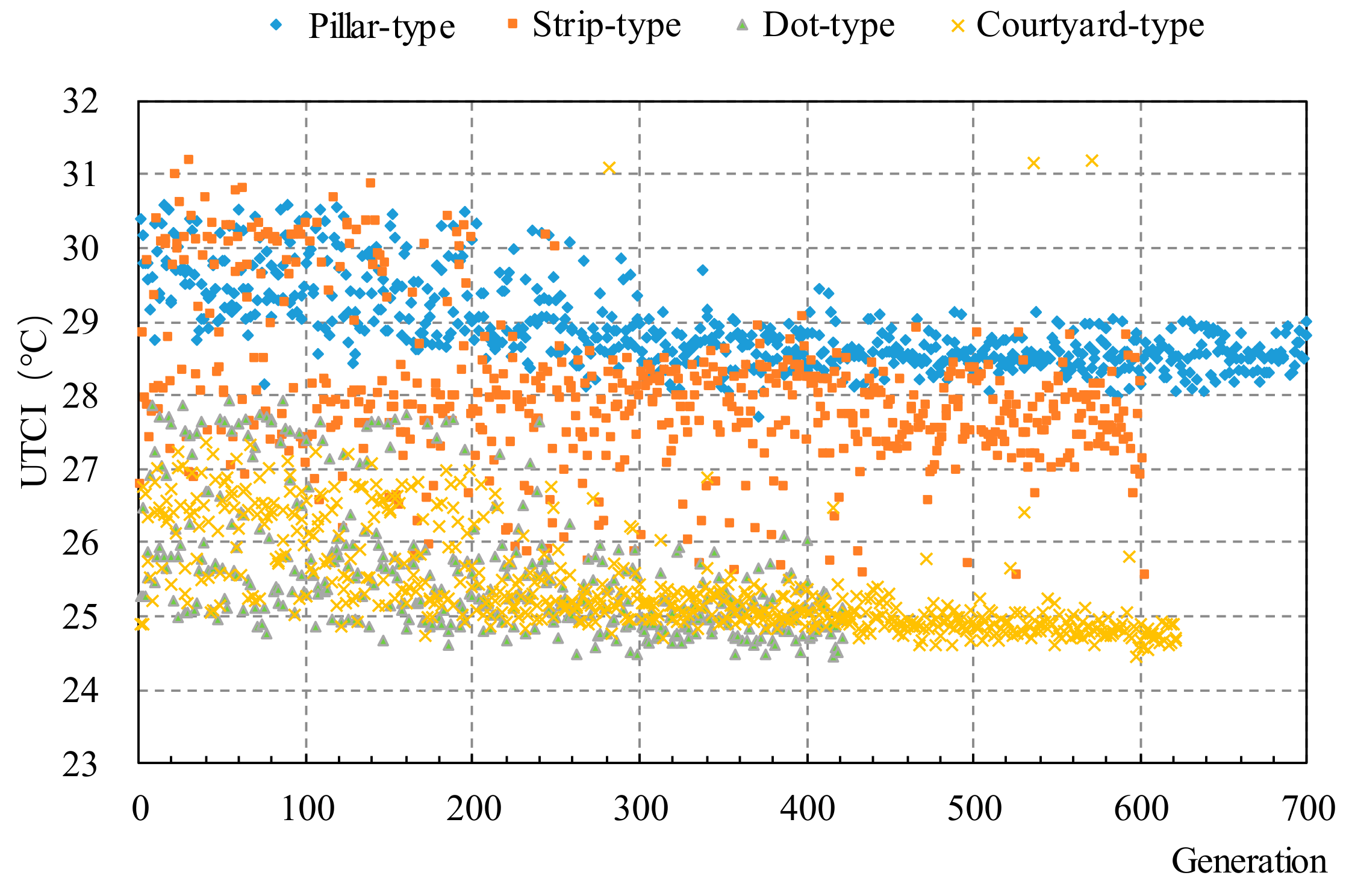 Sustainability 11 03683 g006