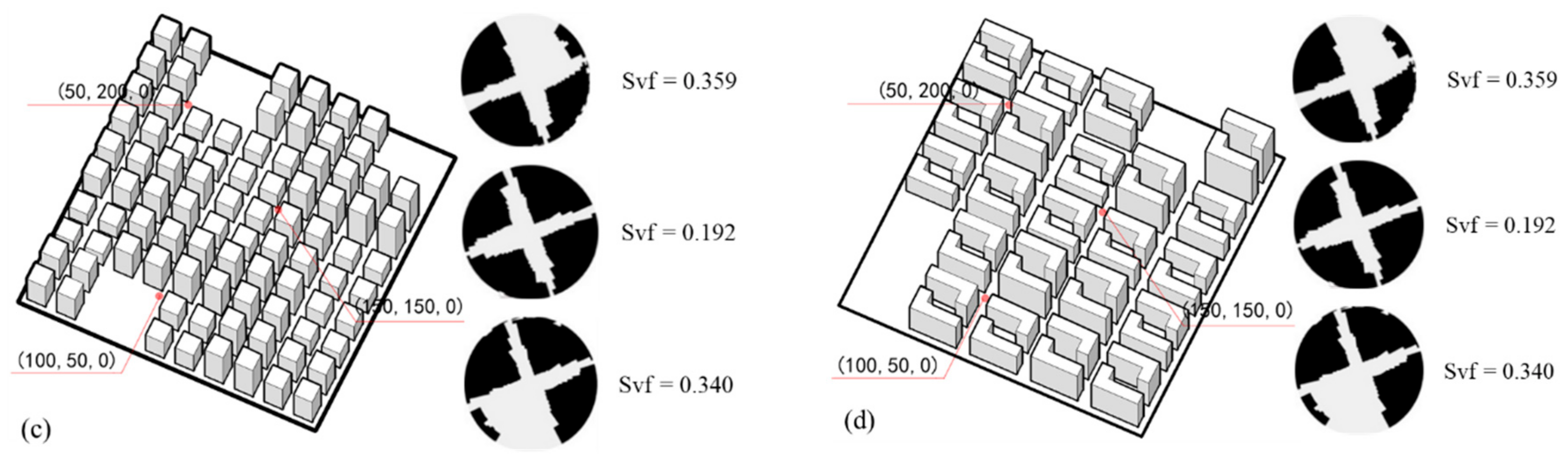 Sustainability 11 03683 g009b
