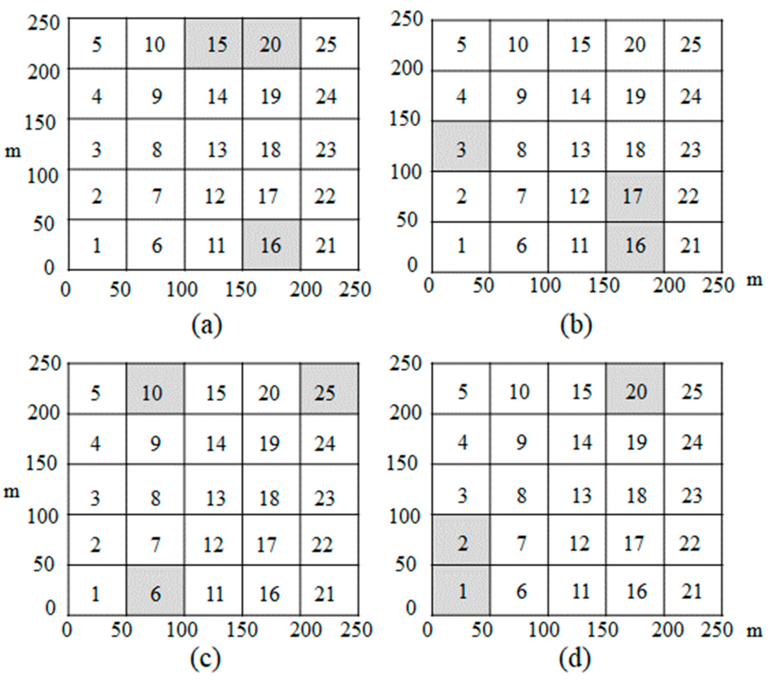 Sustainability 11 03683 g011