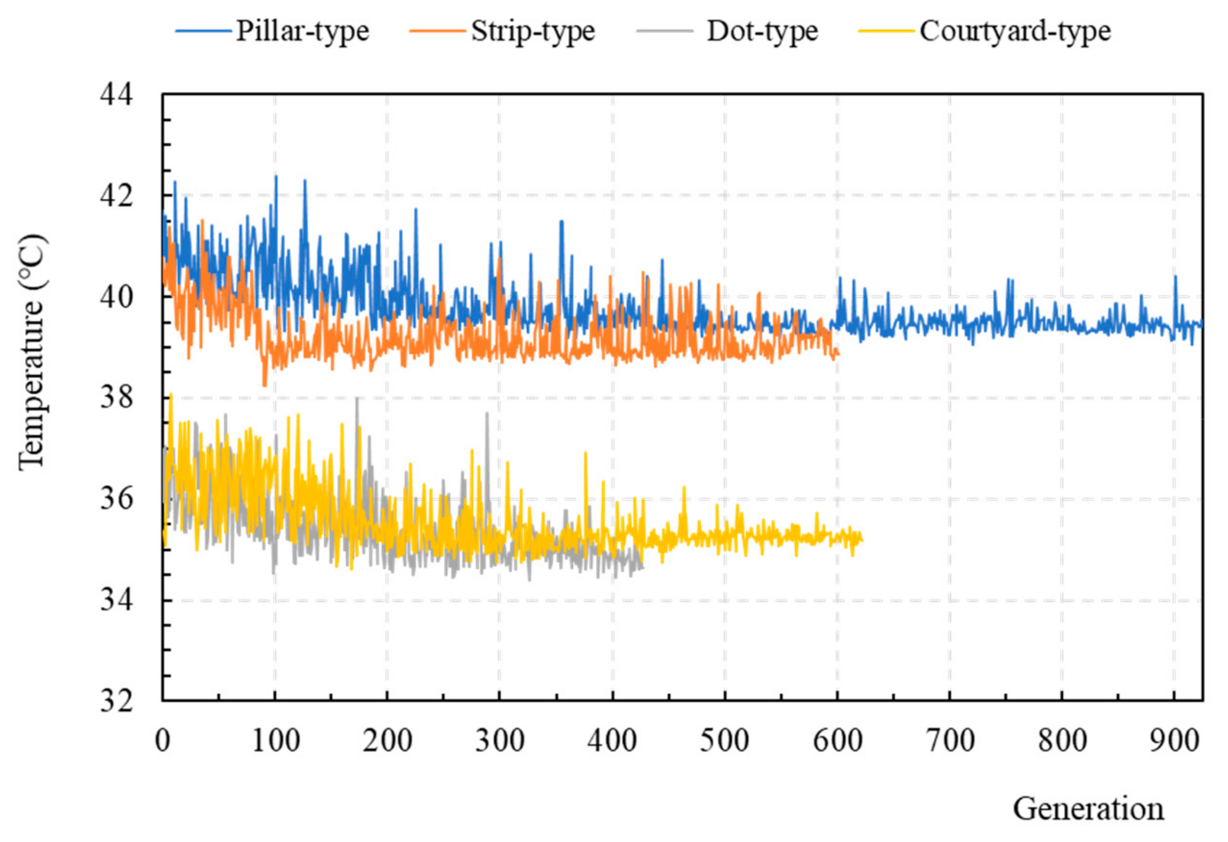 Sustainability 11 03683 g012