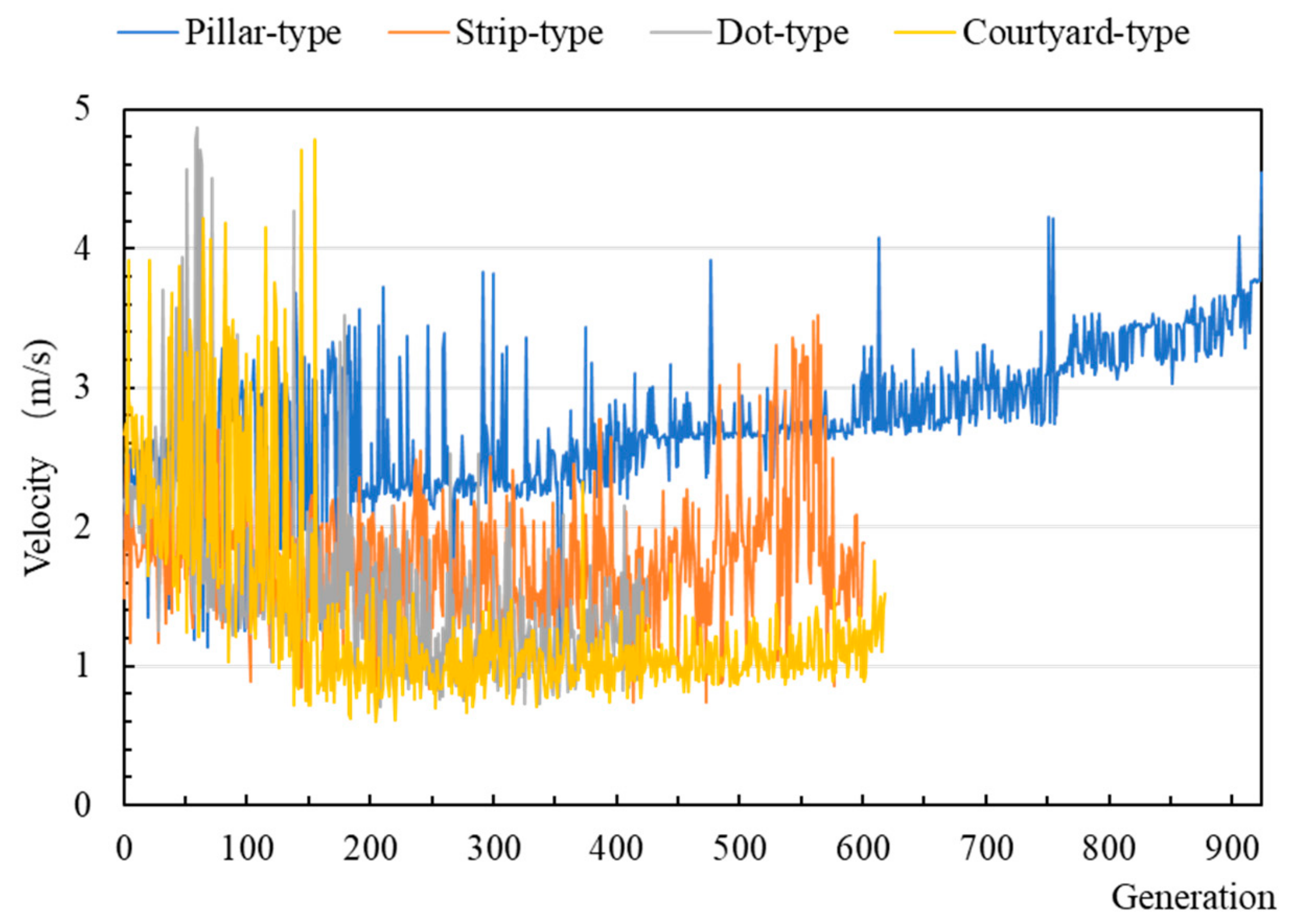 Sustainability 11 03683 g013