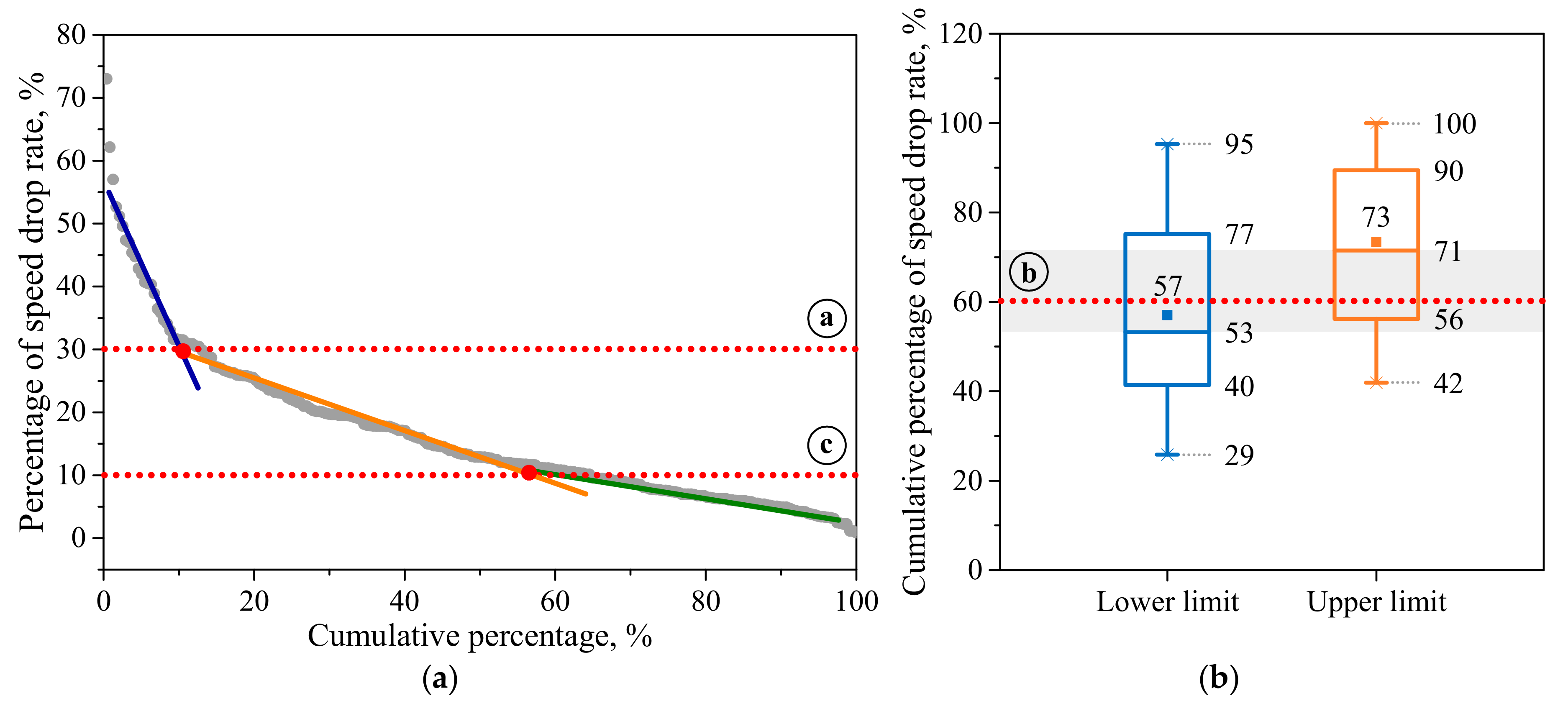 Sustainability 11 03684 g010