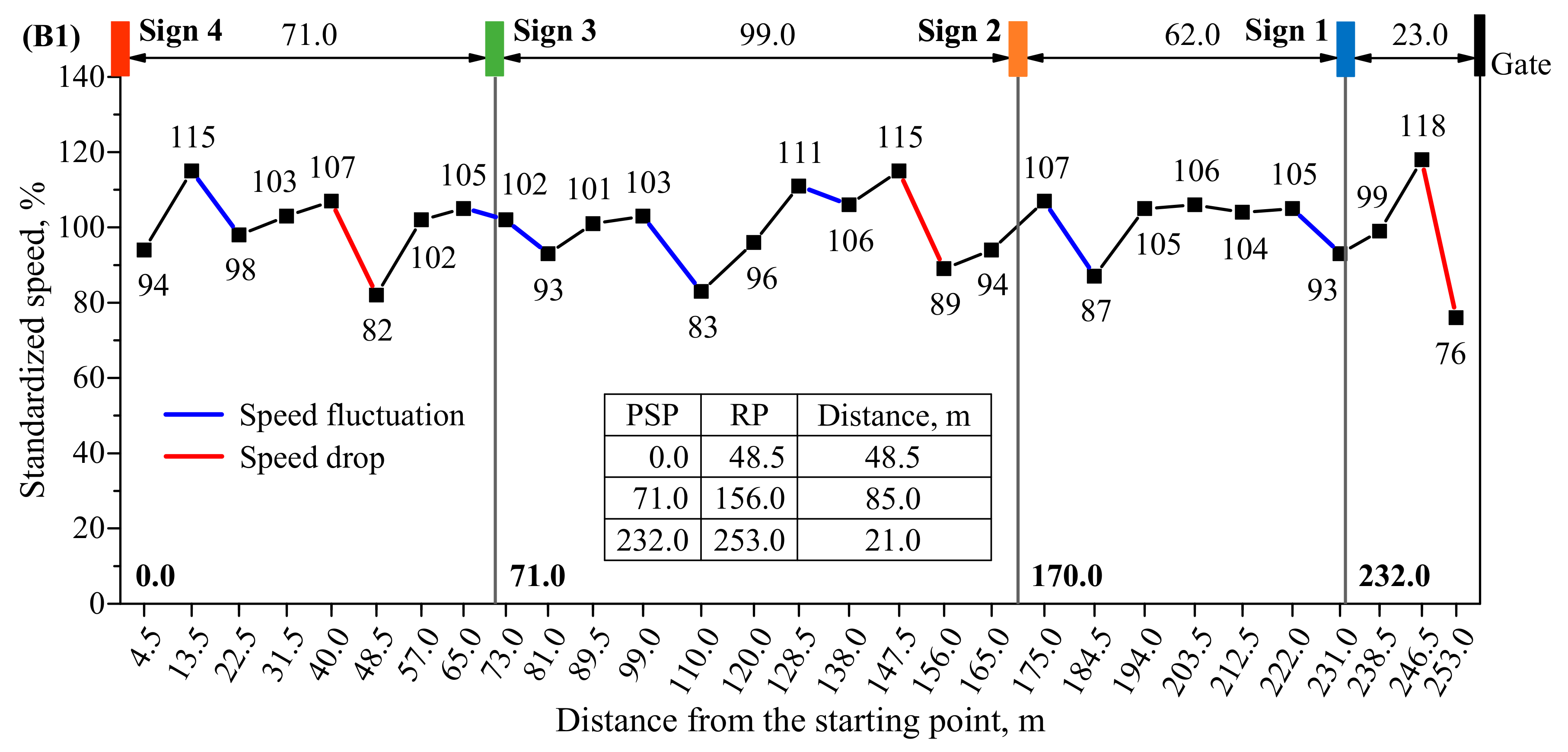 Sustainability 11 03684 g011
