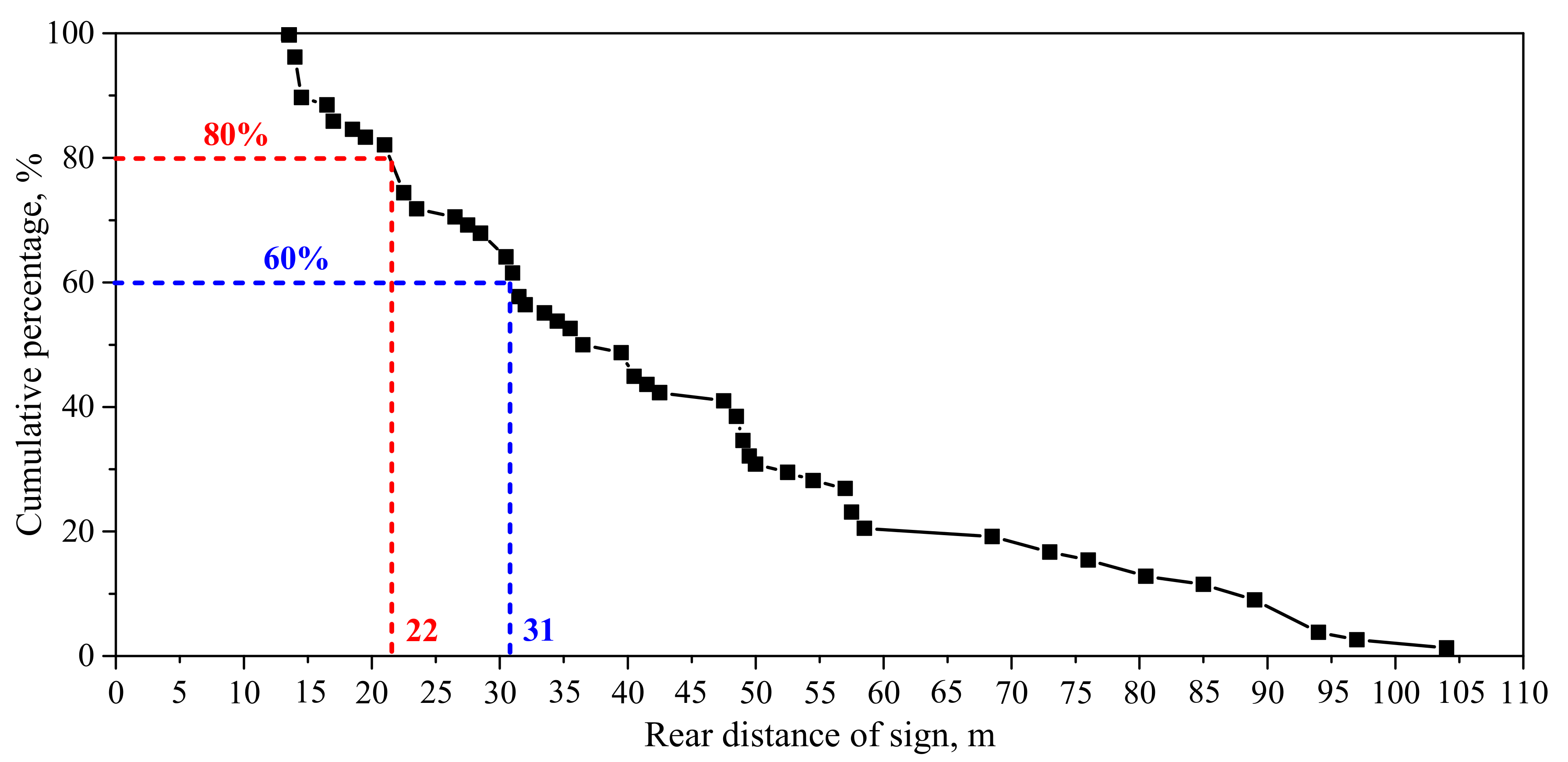 Sustainability 11 03684 g012