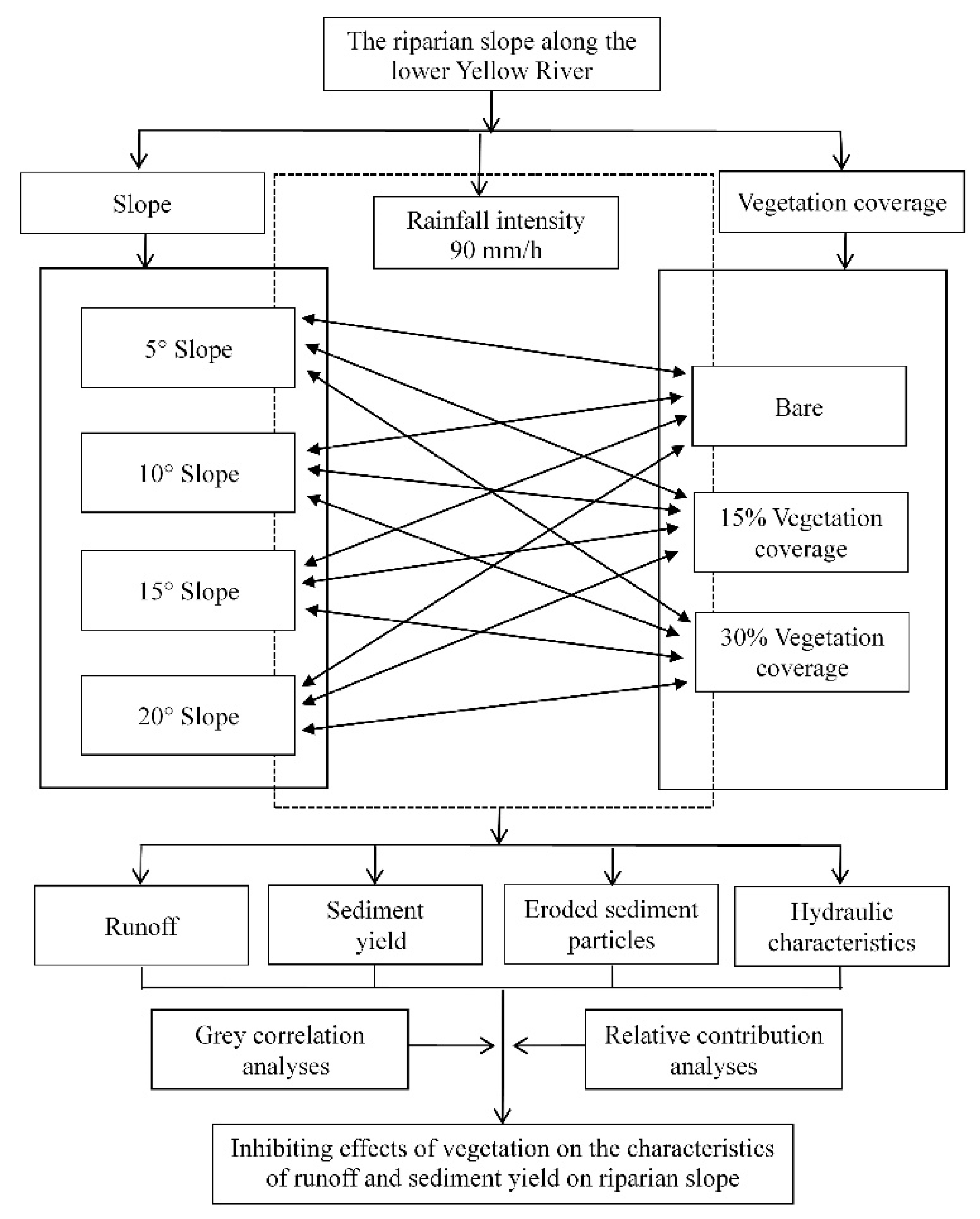 Sustainability 11 03685 g002