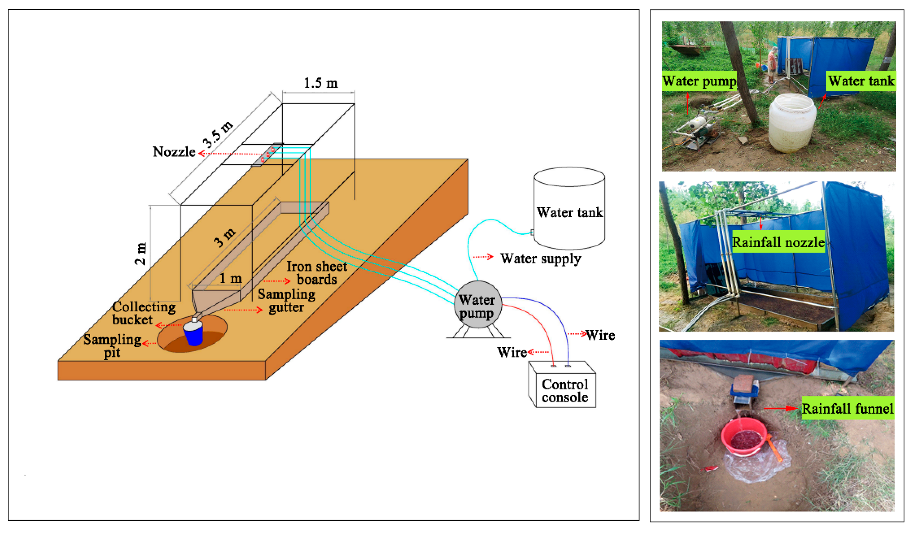 Sustainability 11 03685 g003