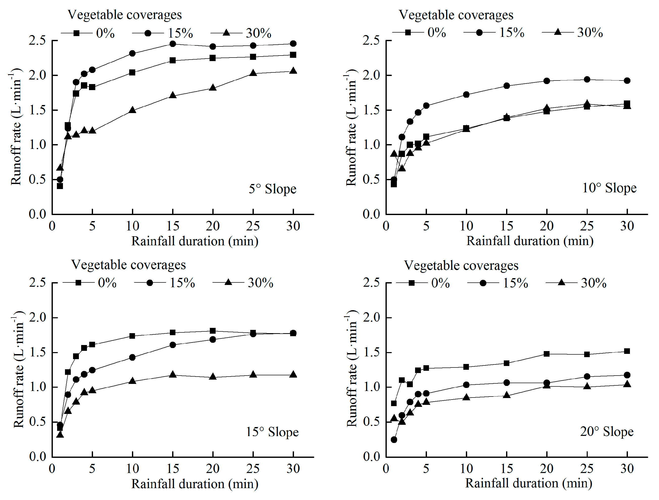 Sustainability 11 03685 g004