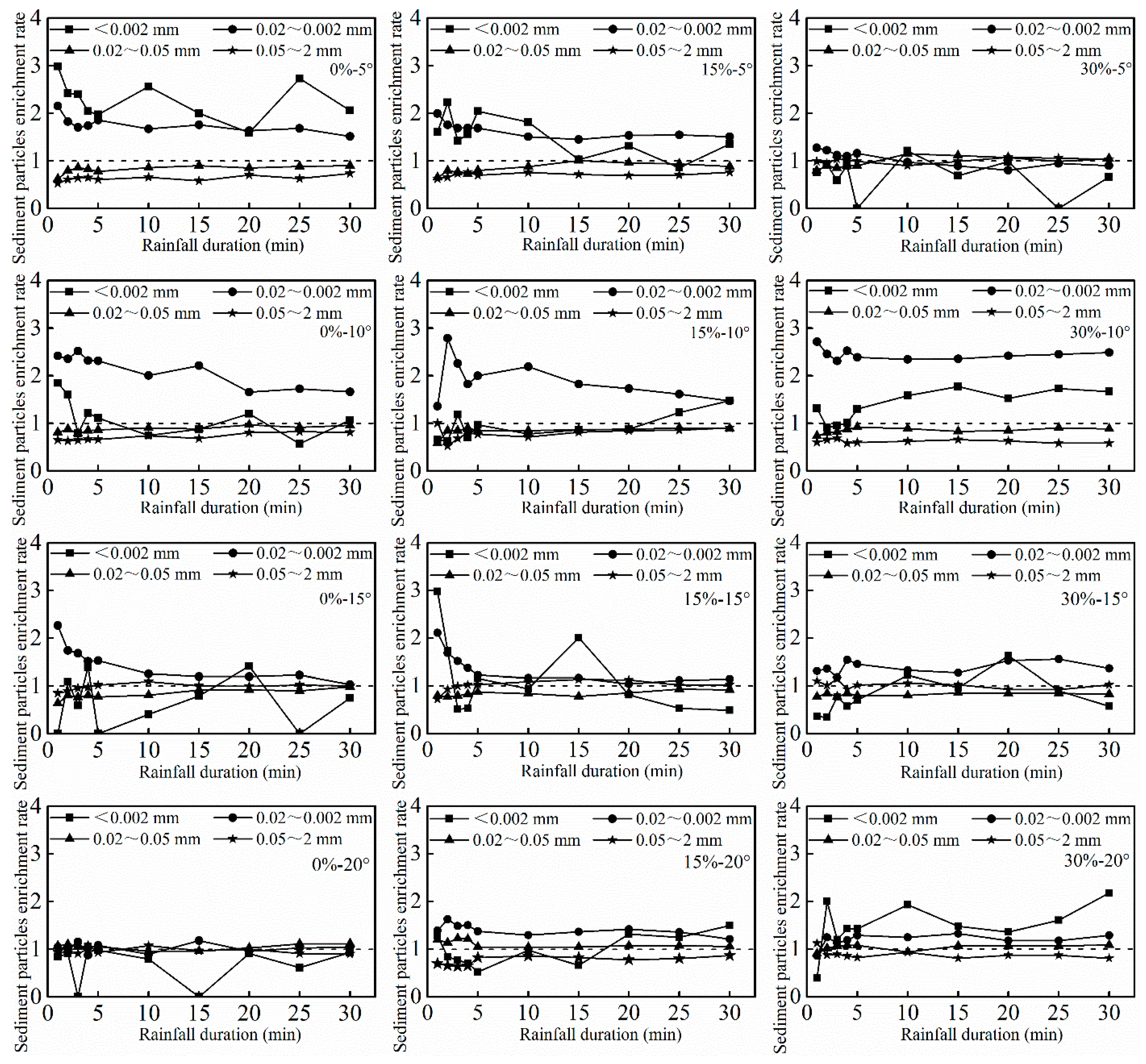 Sustainability 11 03685 g006