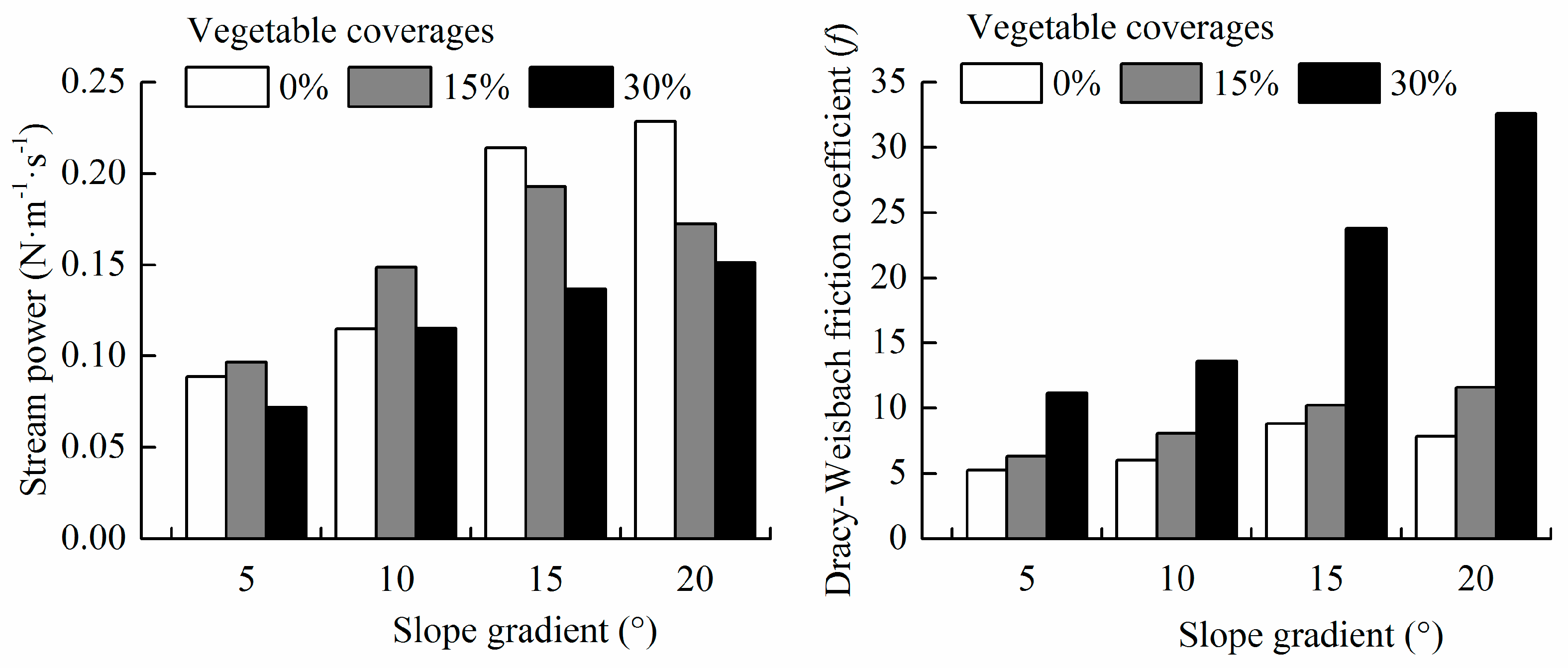 Sustainability 11 03685 g007