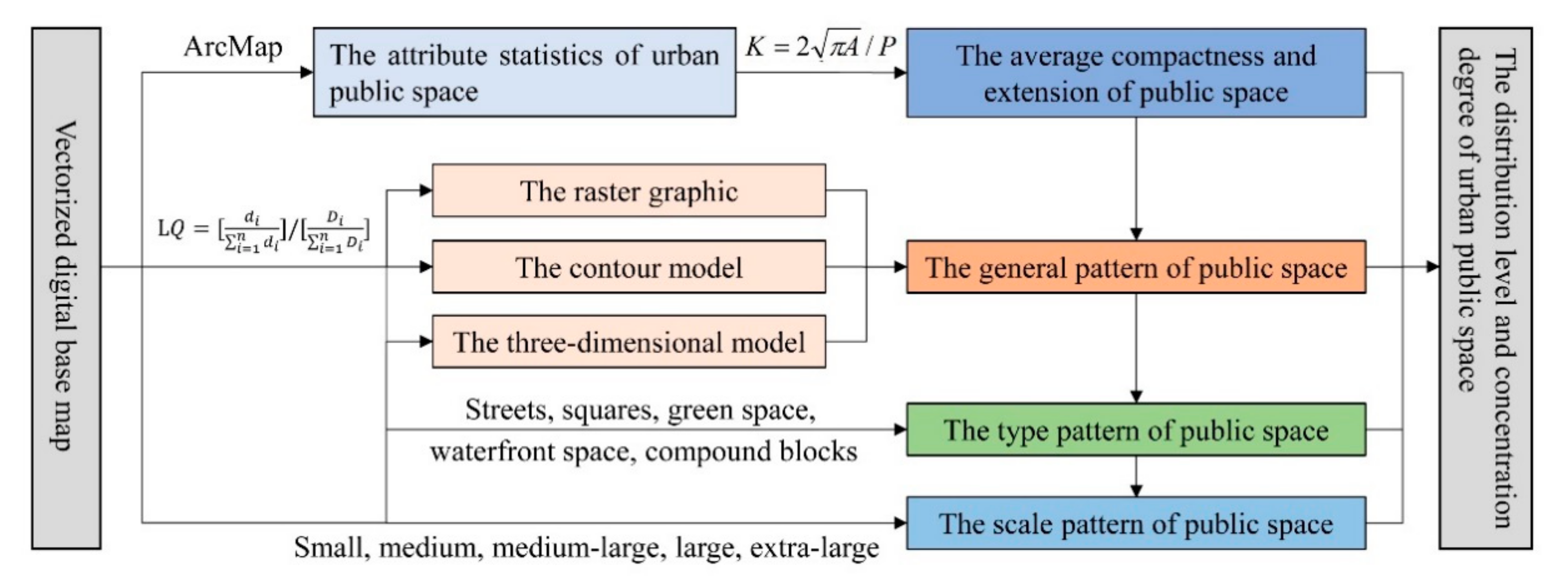 Sustainability 11 03687 g001