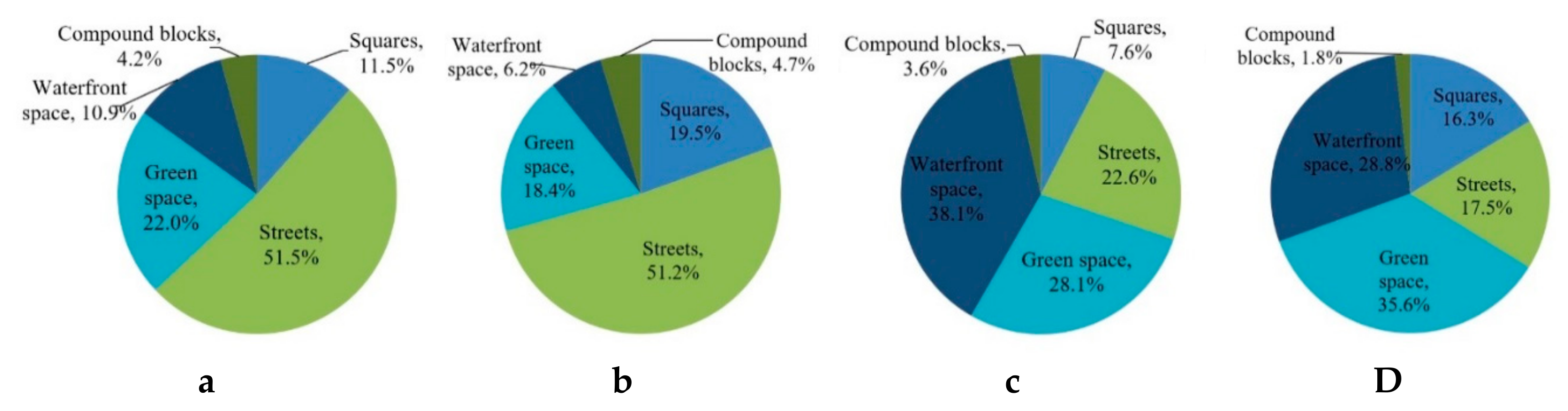 Sustainability 11 03687 g008
