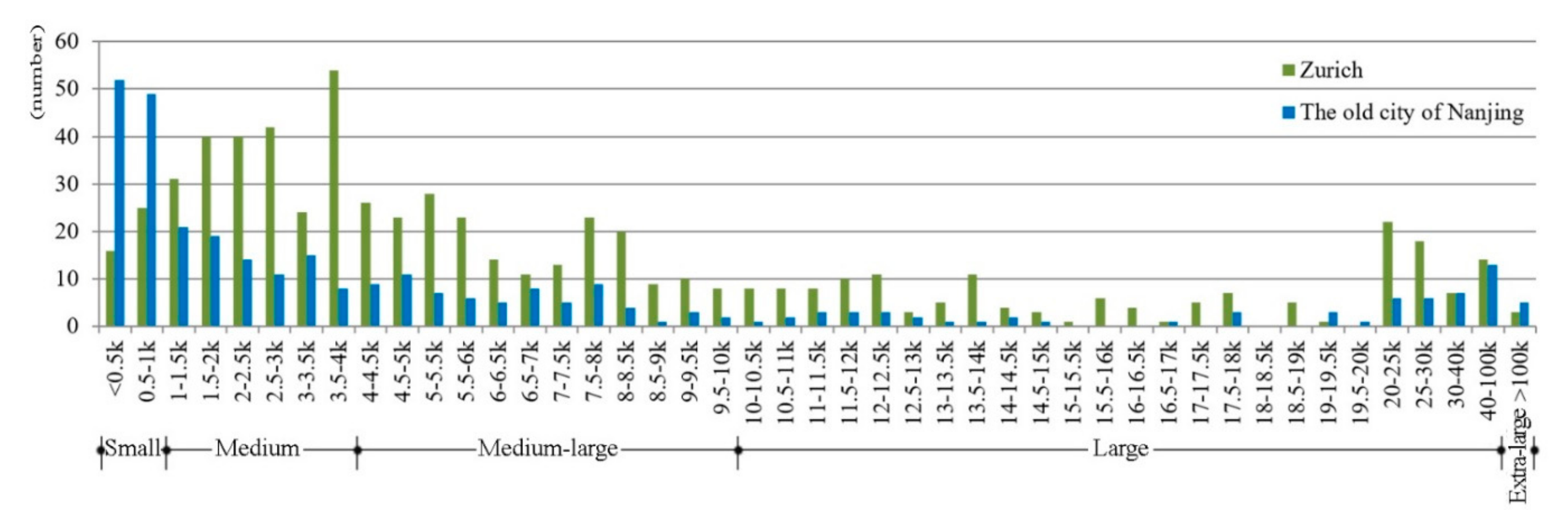 Sustainability 11 03687 g010