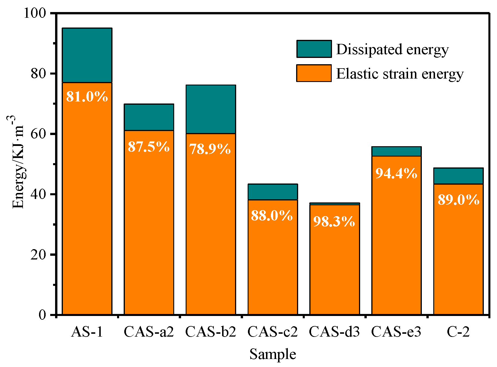 Sustainability 11 03688 g006