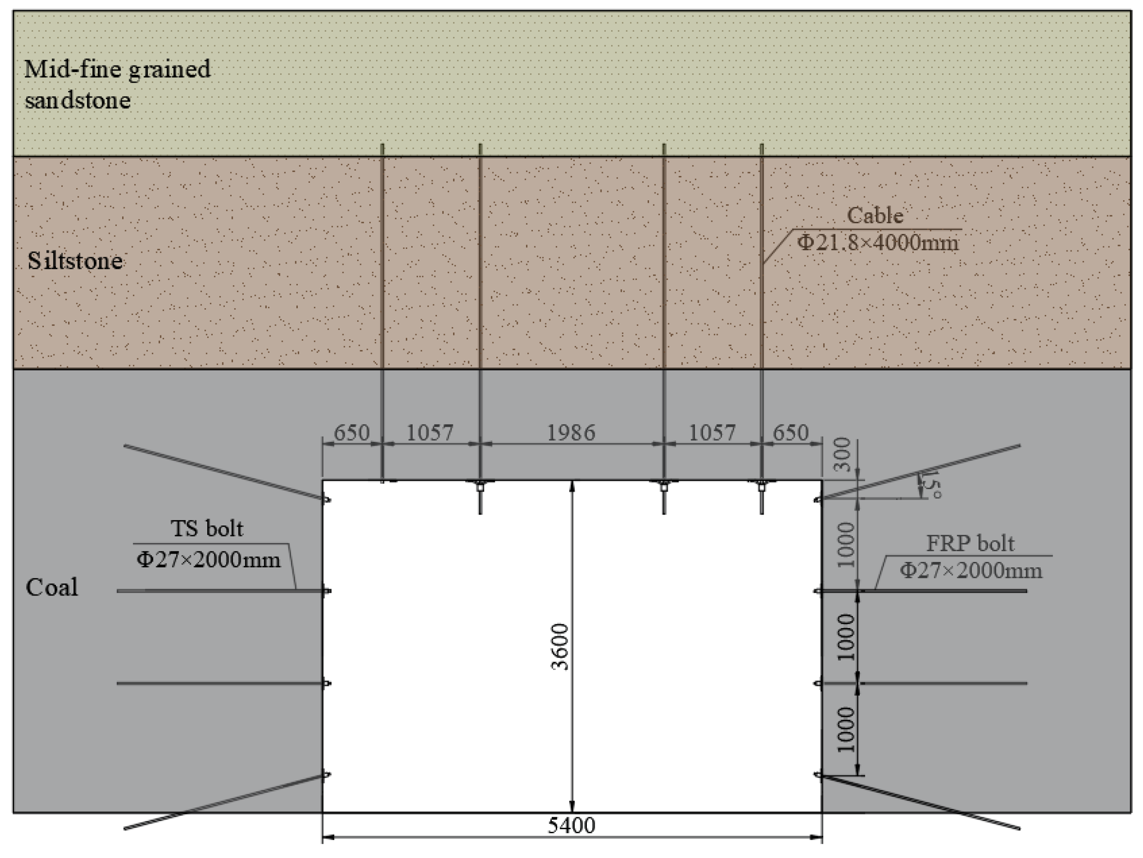 Sustainability 11 03688 g008