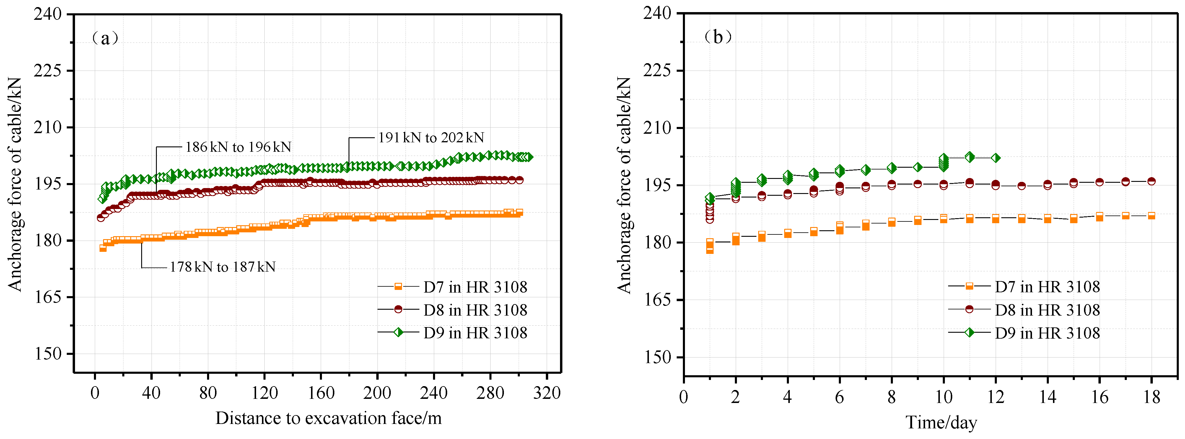 Sustainability 11 03688 g015