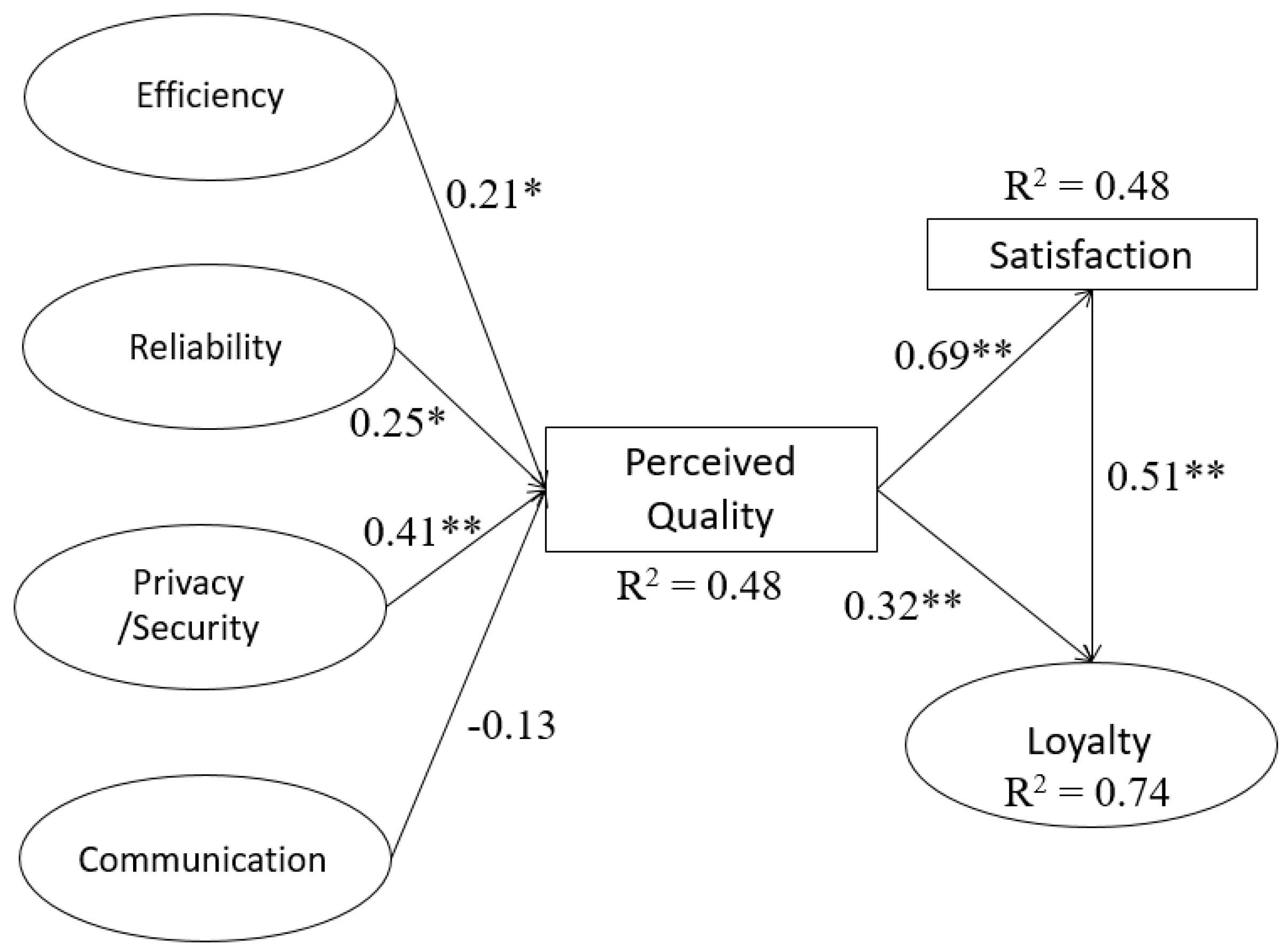 Sustainability 11 03690 g002