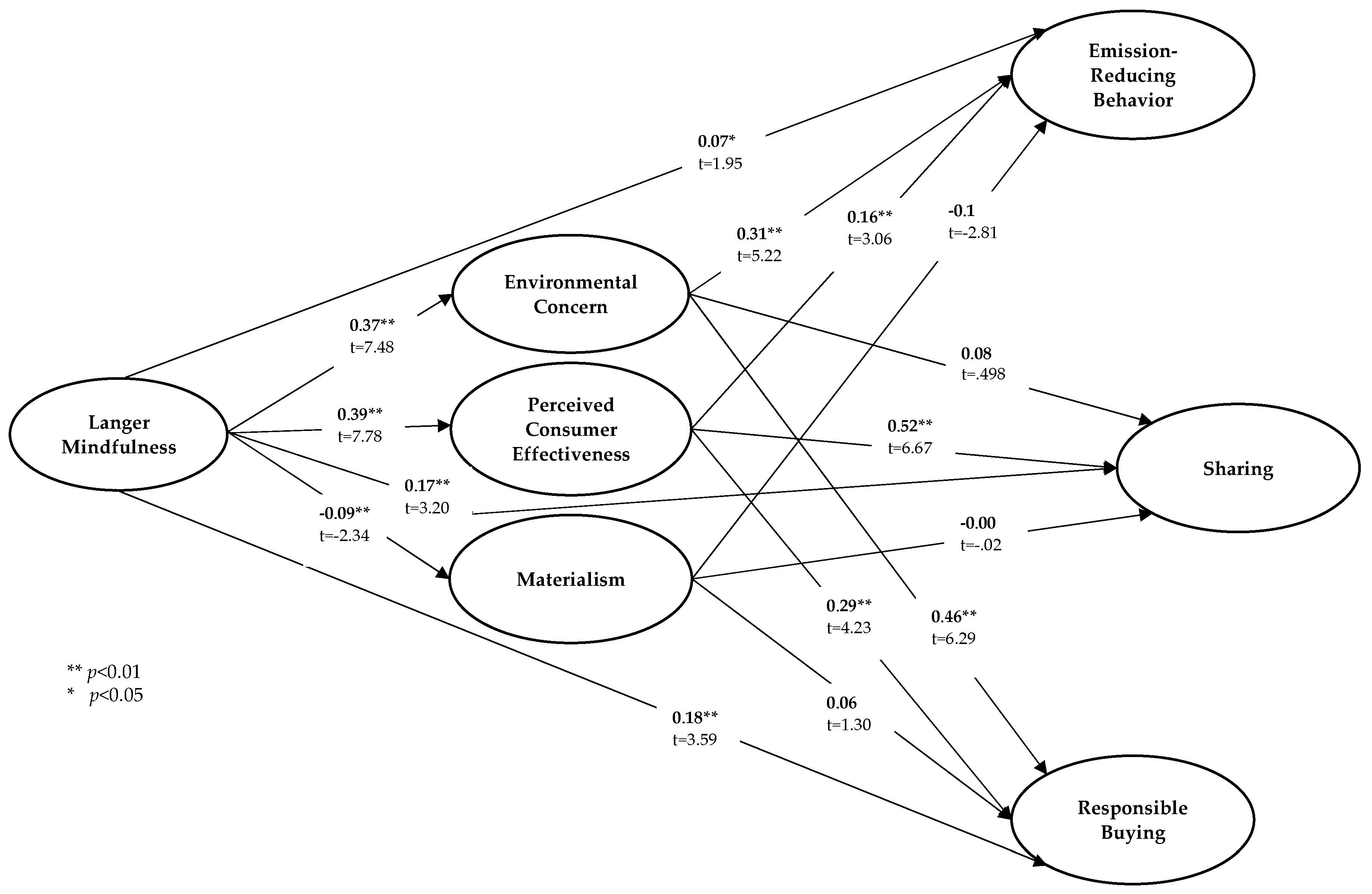 Sustainability 11 03692 g001