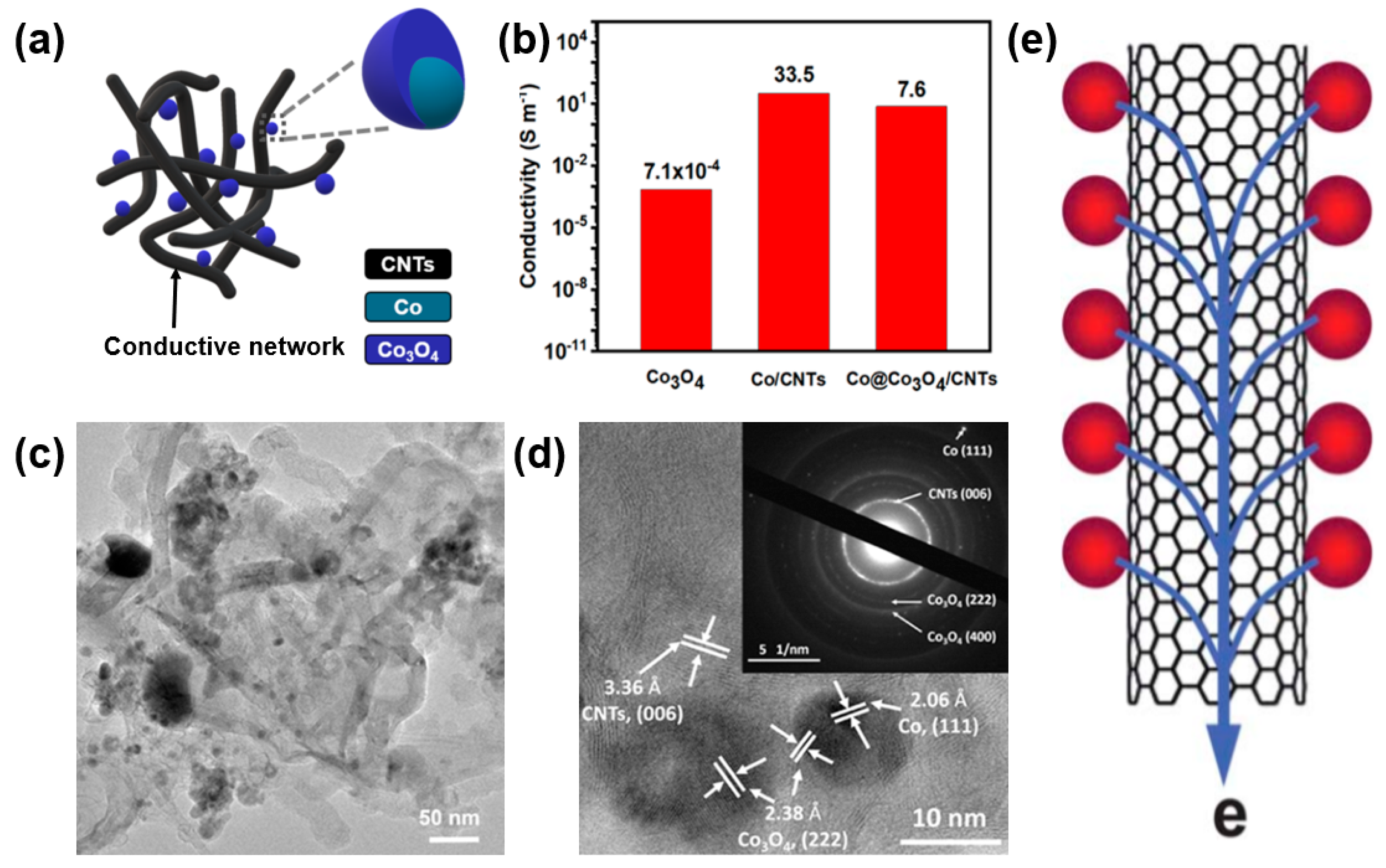 Sustainability 11 03694 g003