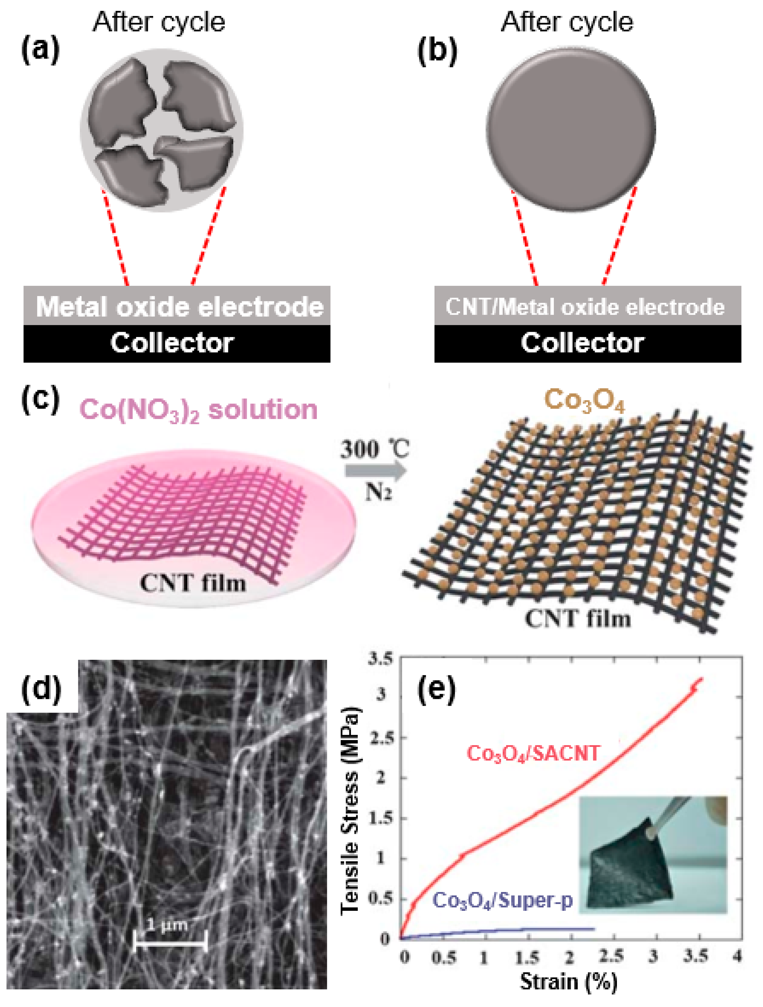 Sustainability 11 03694 g004