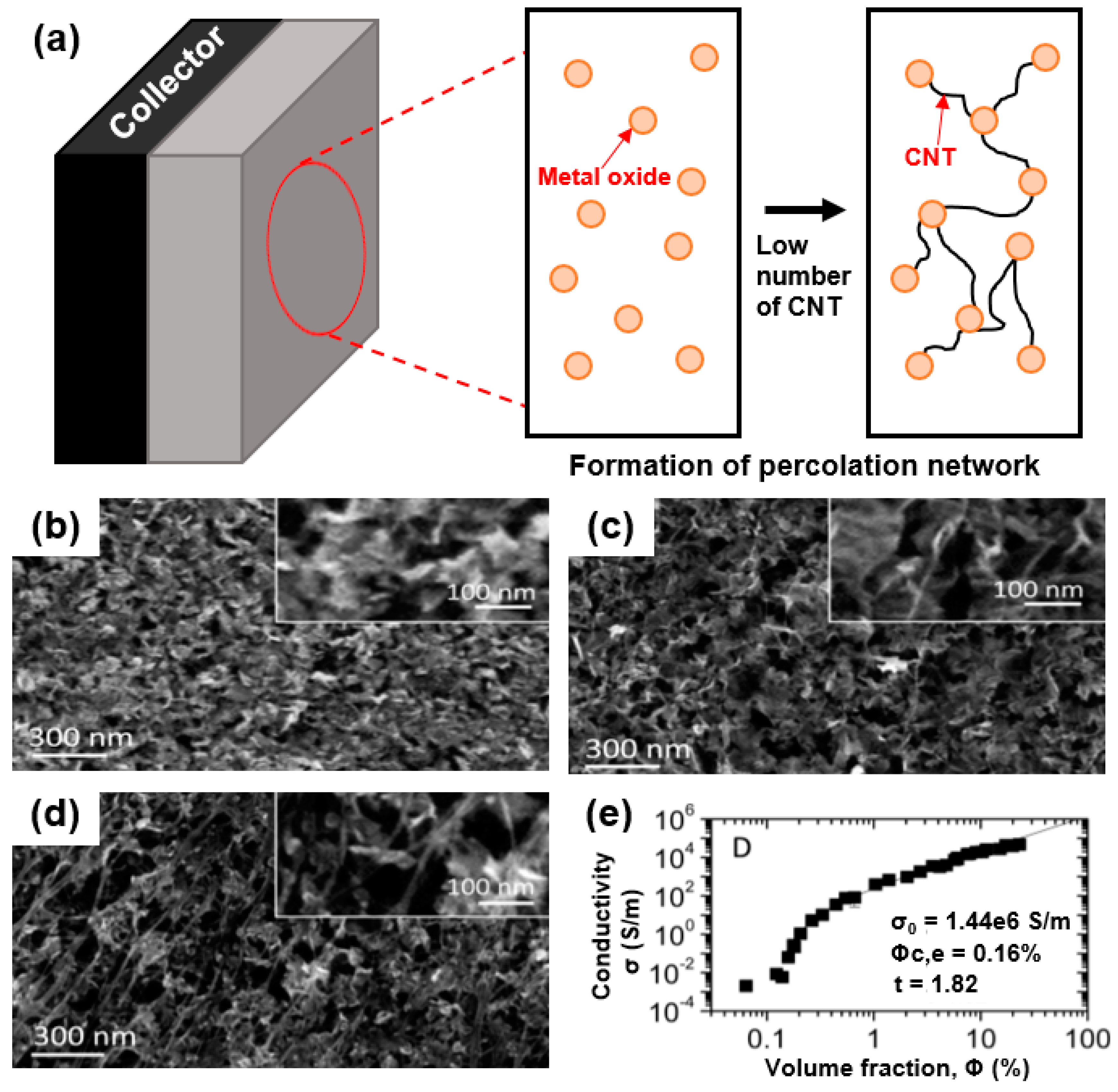Sustainability 11 03694 g005