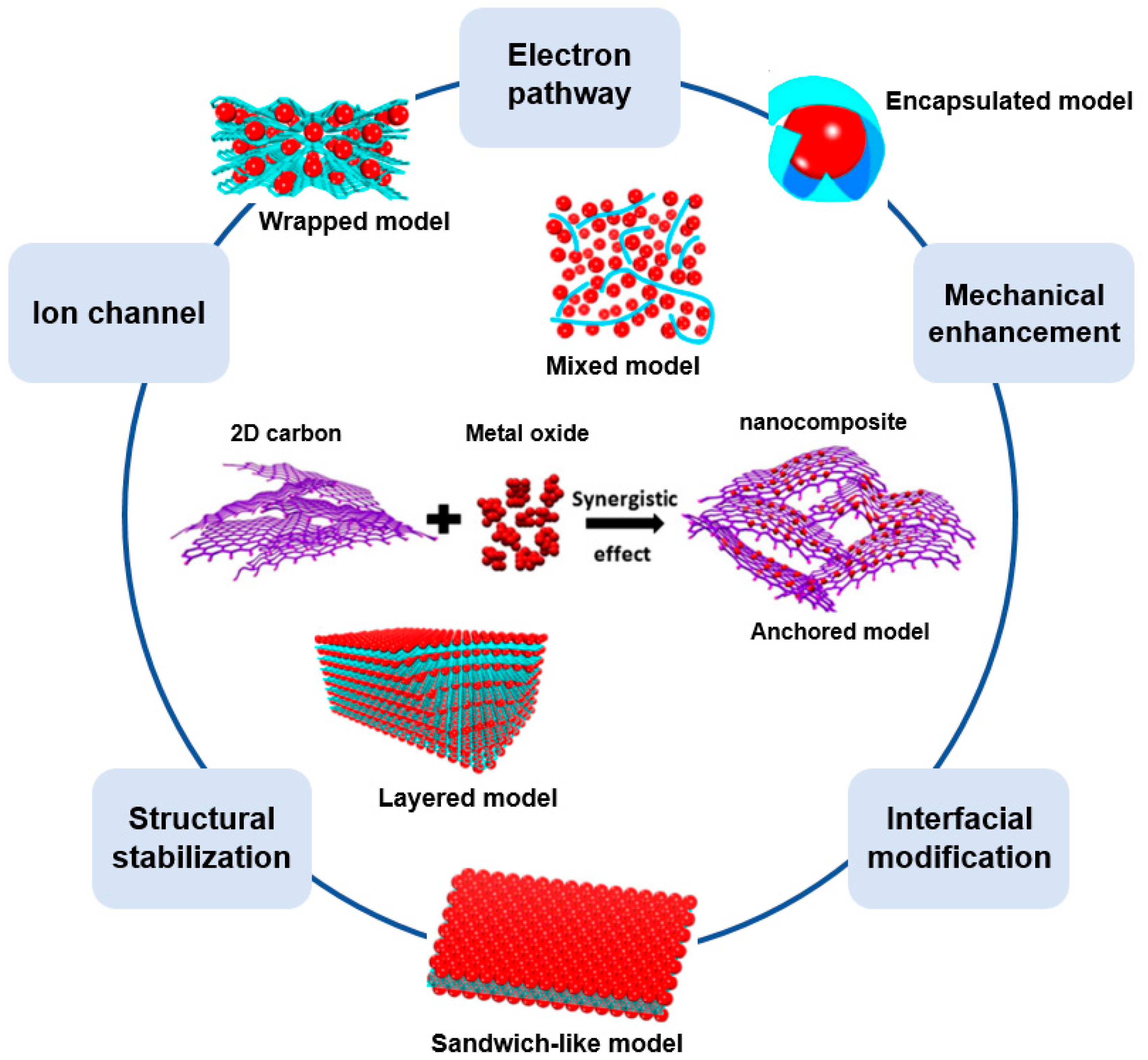 Sustainability 11 03694 g006