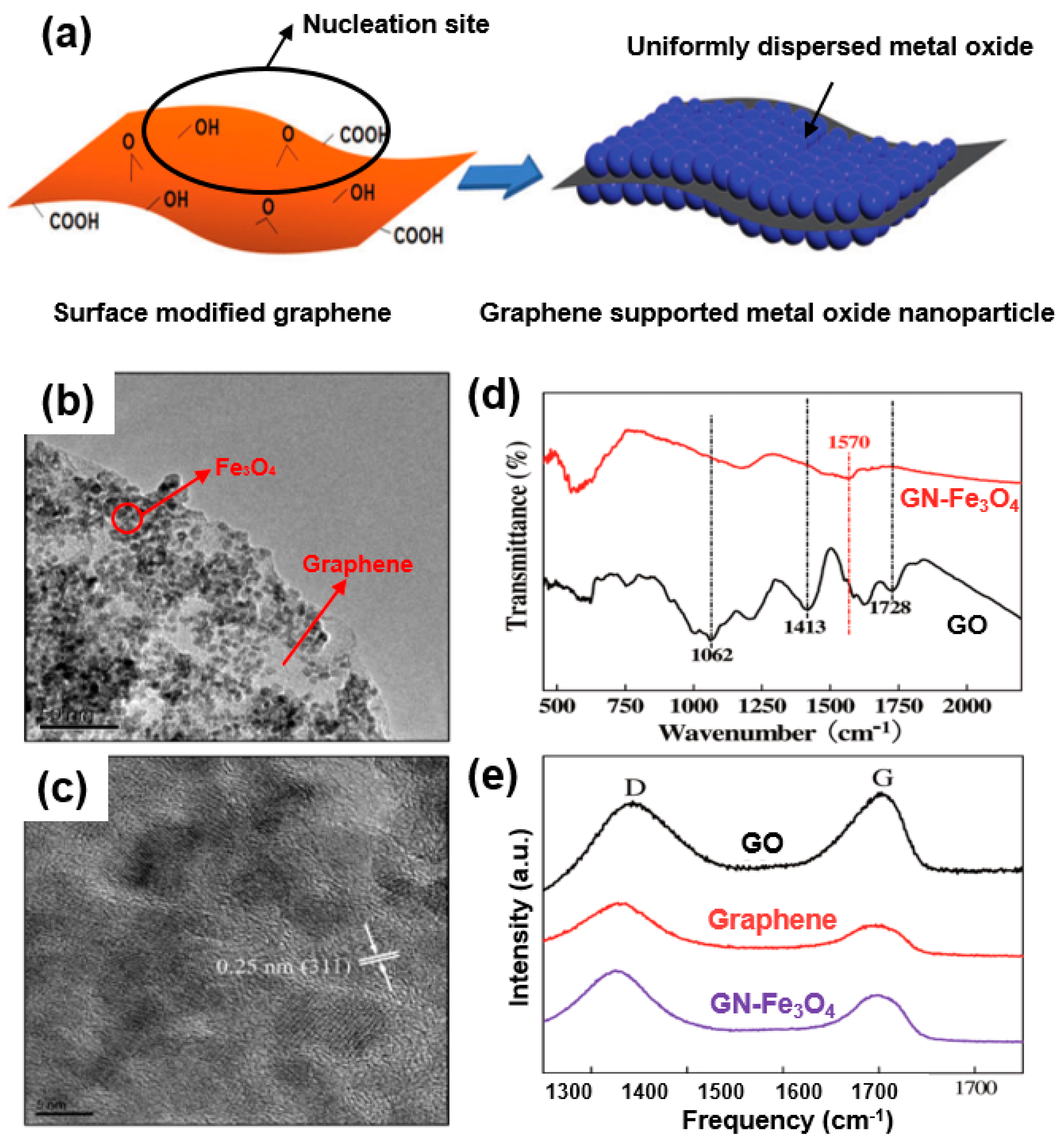 Sustainability 11 03694 g007
