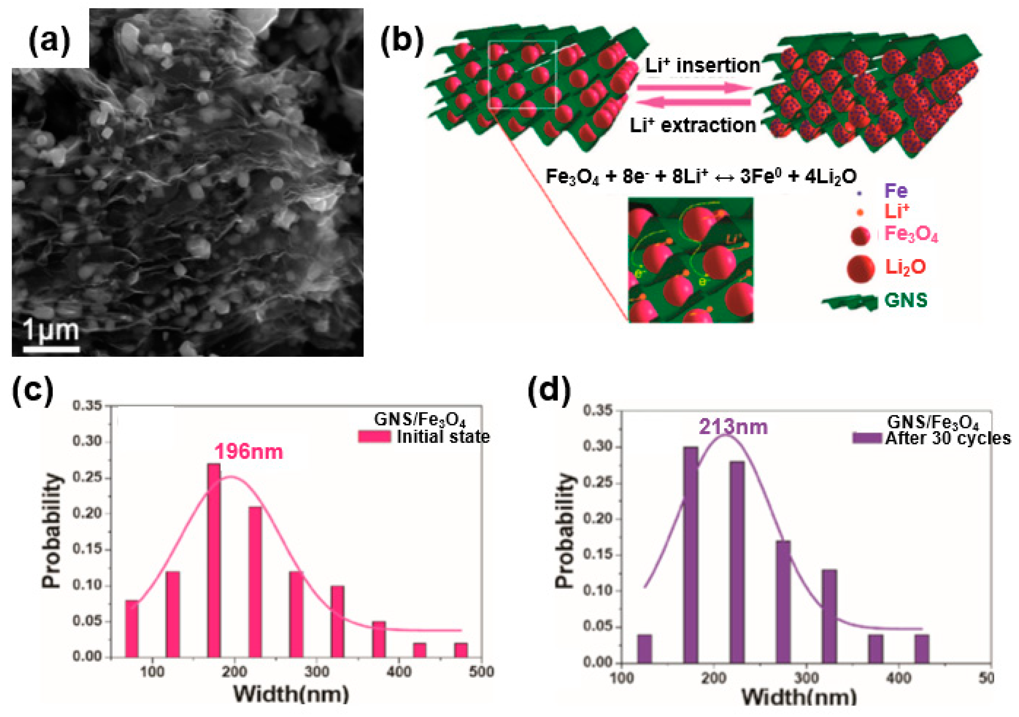 Sustainability 11 03694 g008