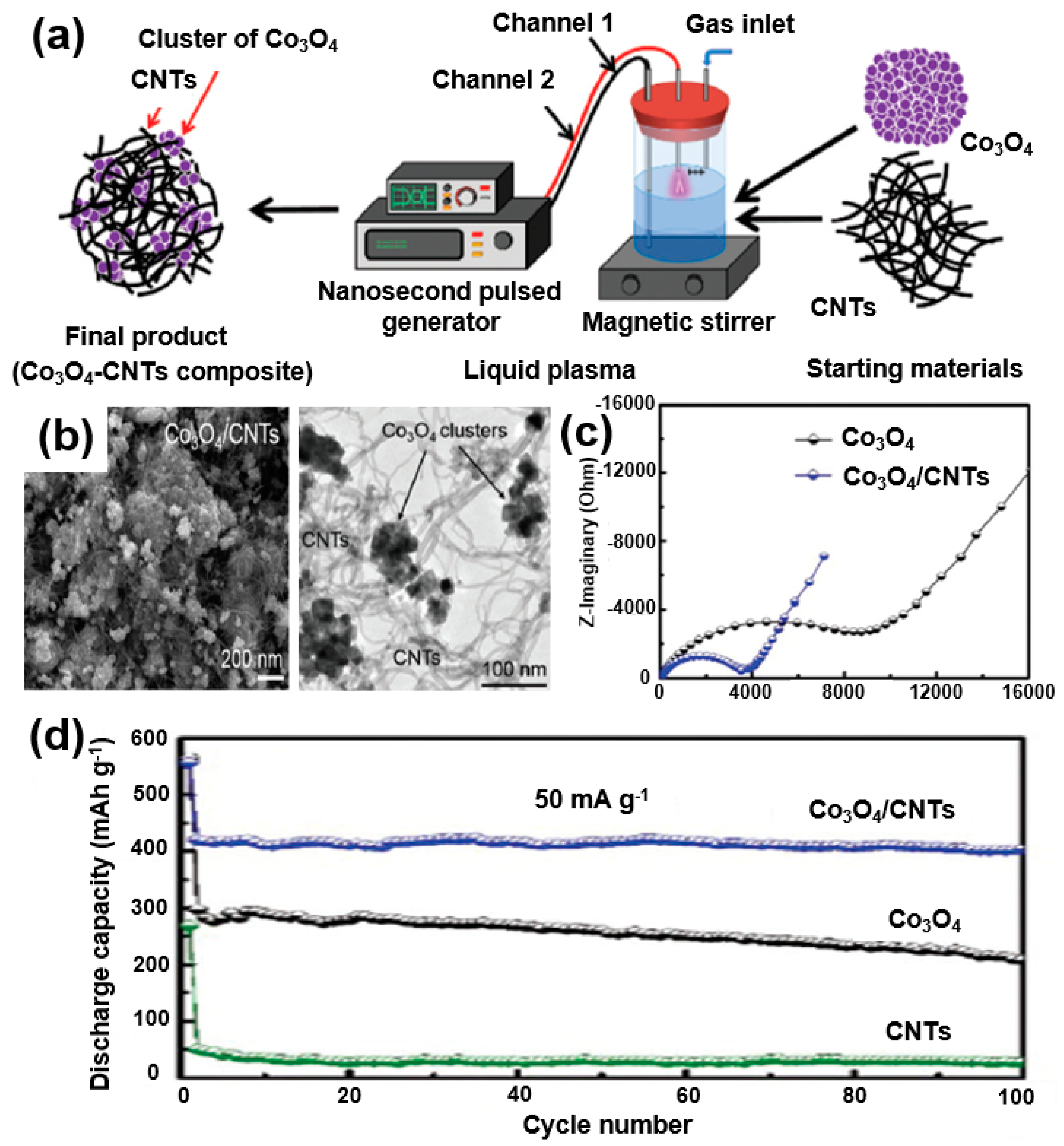 Sustainability 11 03694 g018