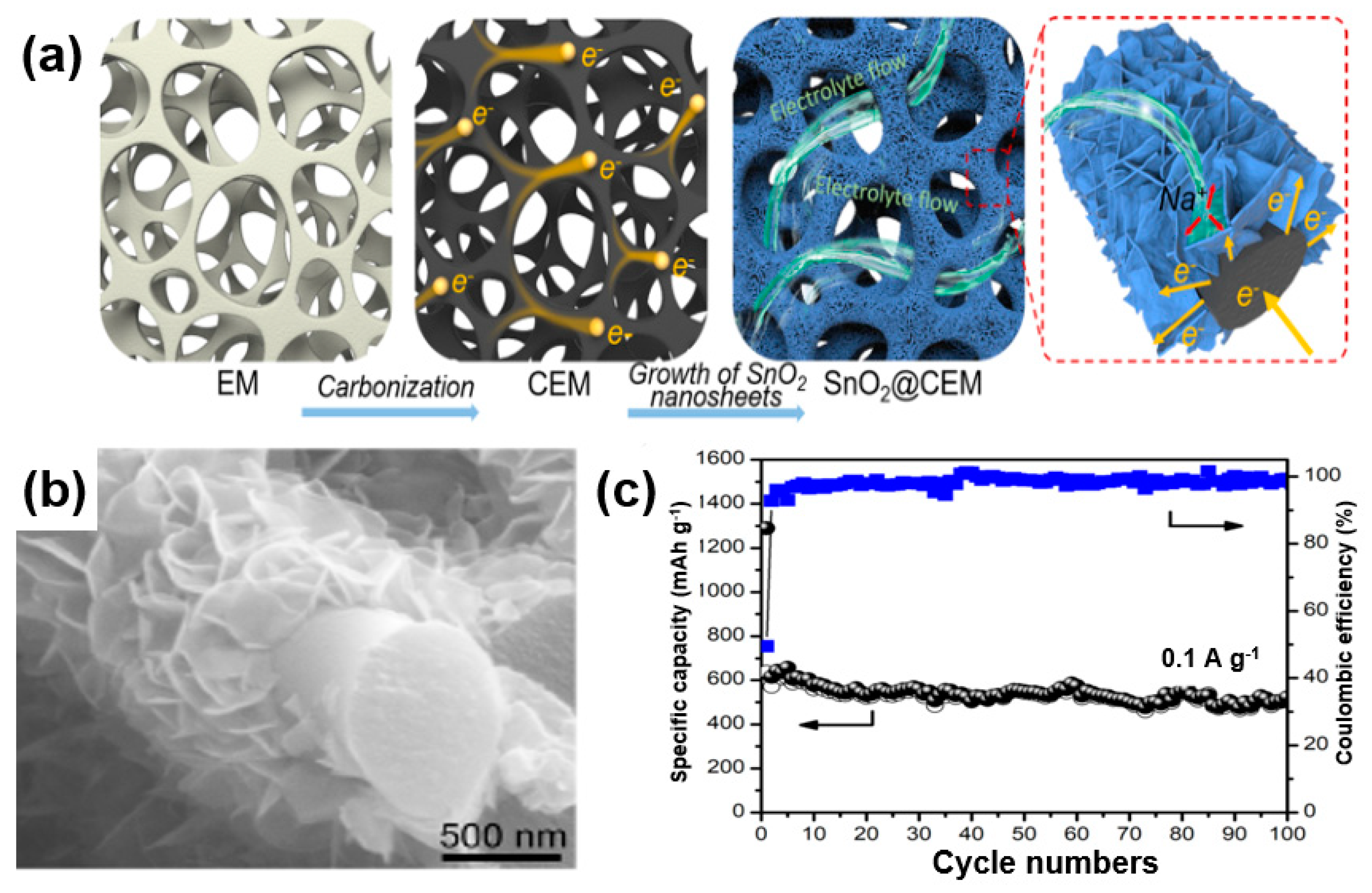 Sustainability 11 03694 g020