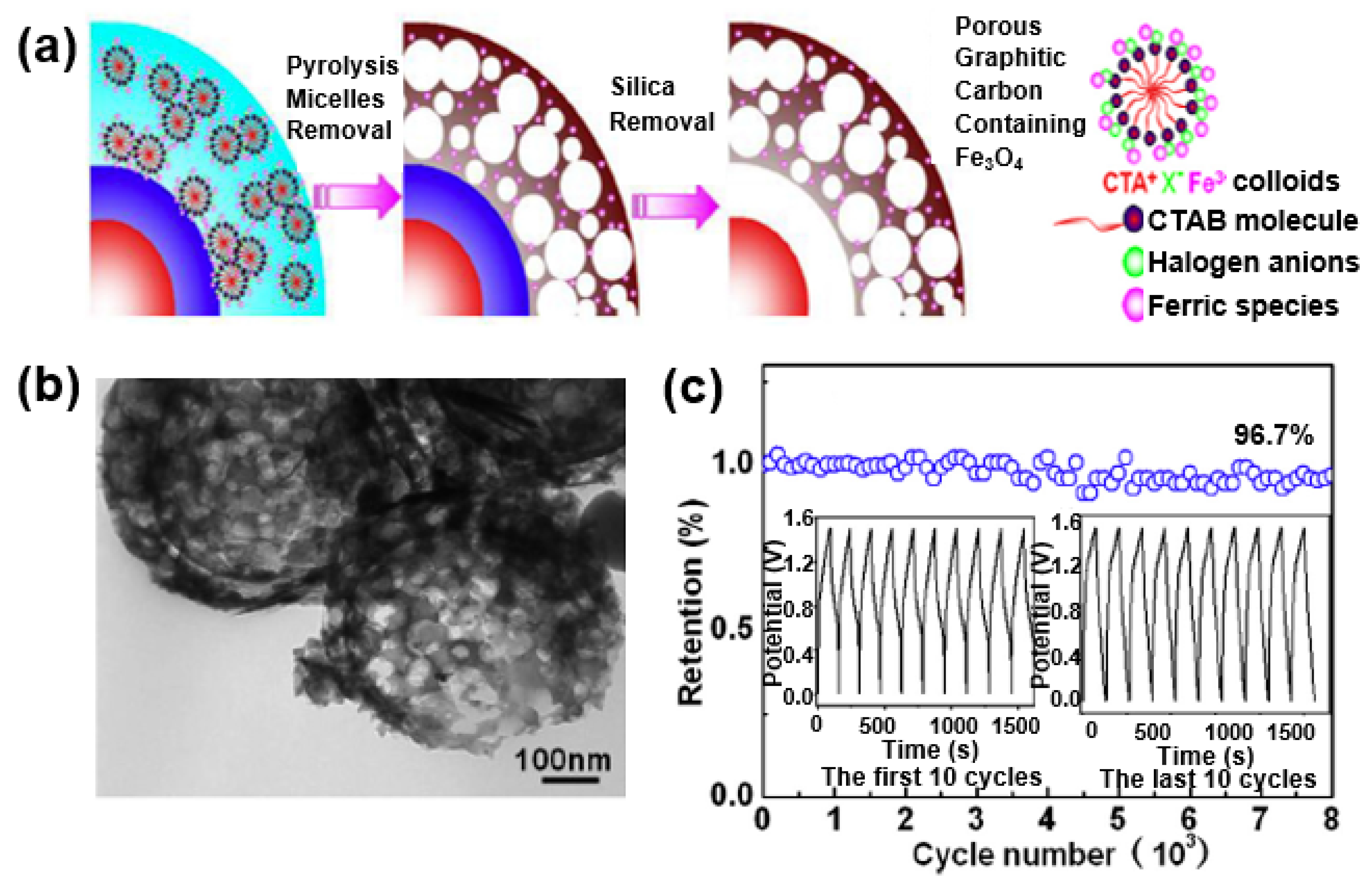 Sustainability 11 03694 g023