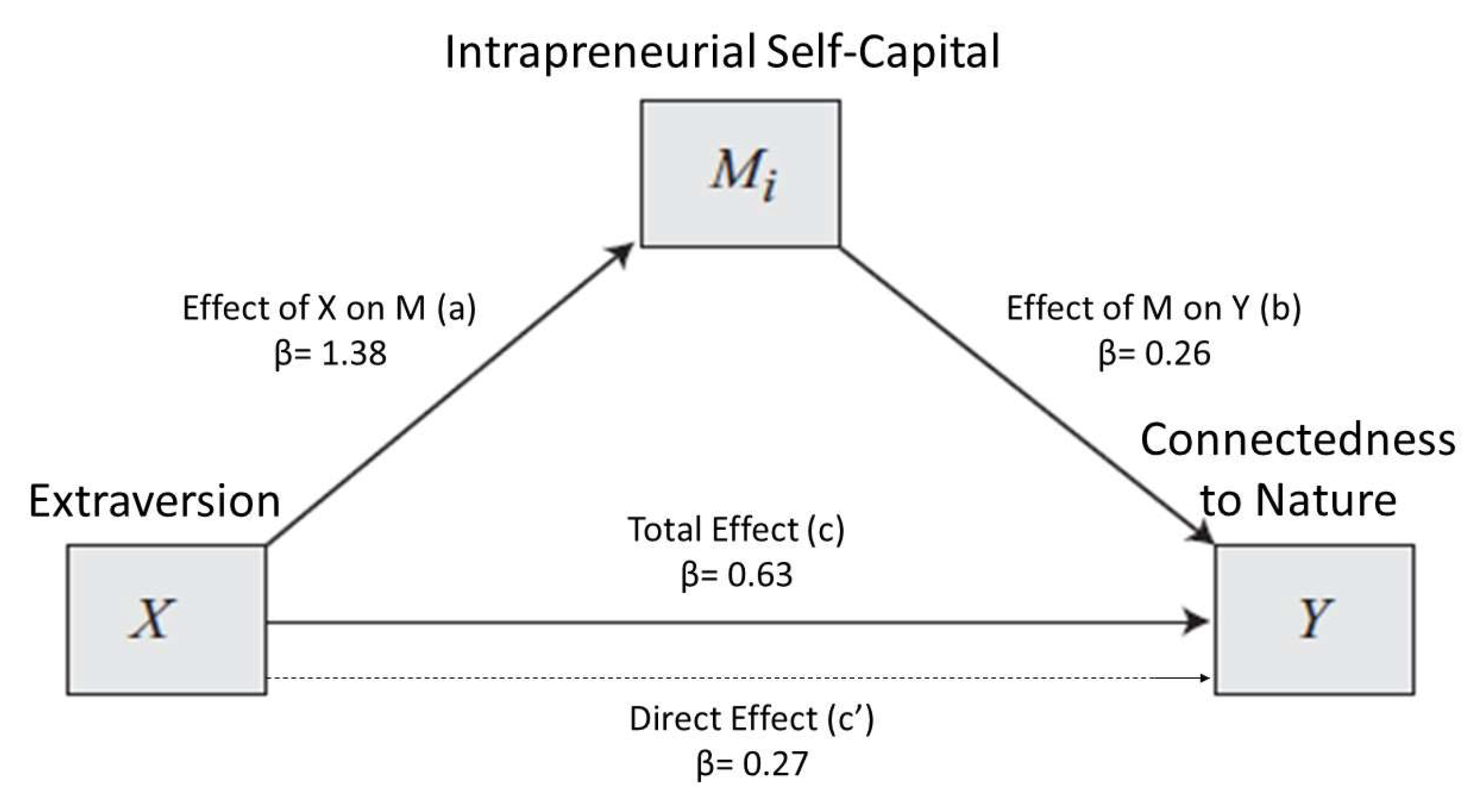 Sustainability 11 03699 g001
