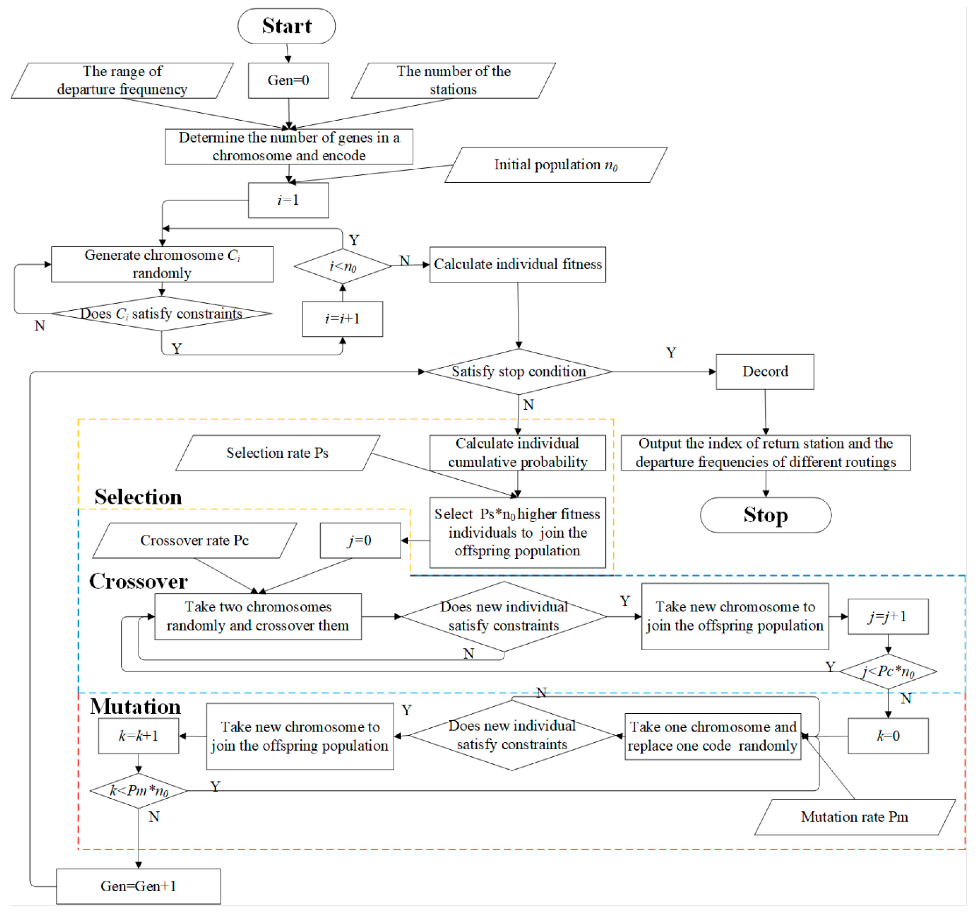 Sustainability 11 03701 g004 Sustainability 11 03701 g004
