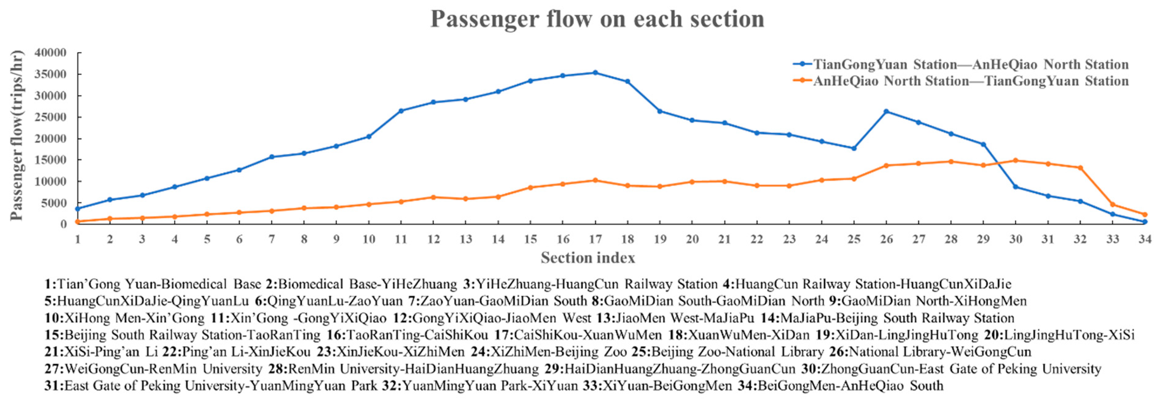 Sustainability 11 03701 g011 Sustainability 11 03701 g011