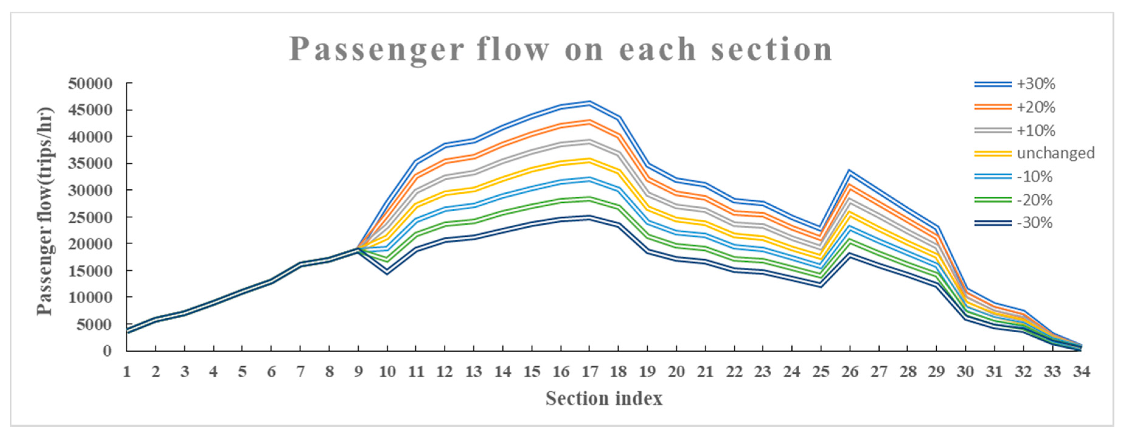 Sustainability 11 03701 g018 Sustainability 11 03701 g018