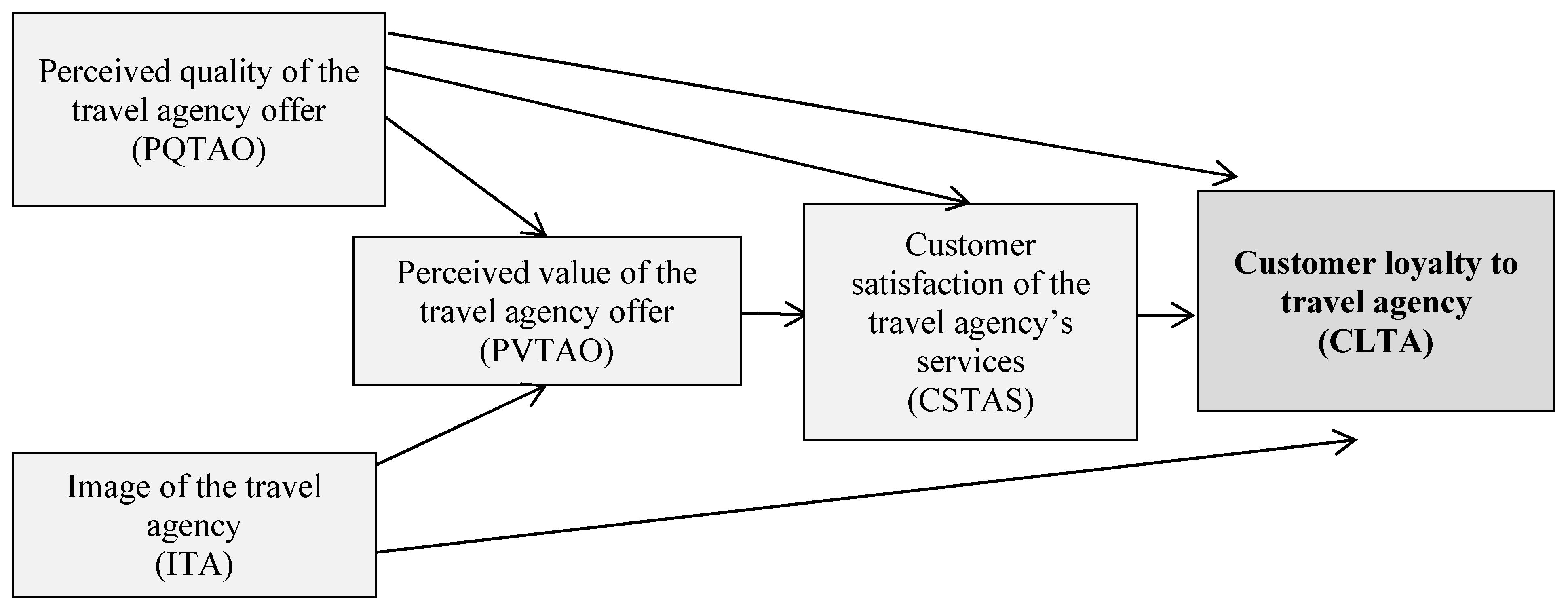 Sustainability 11 03702 g001