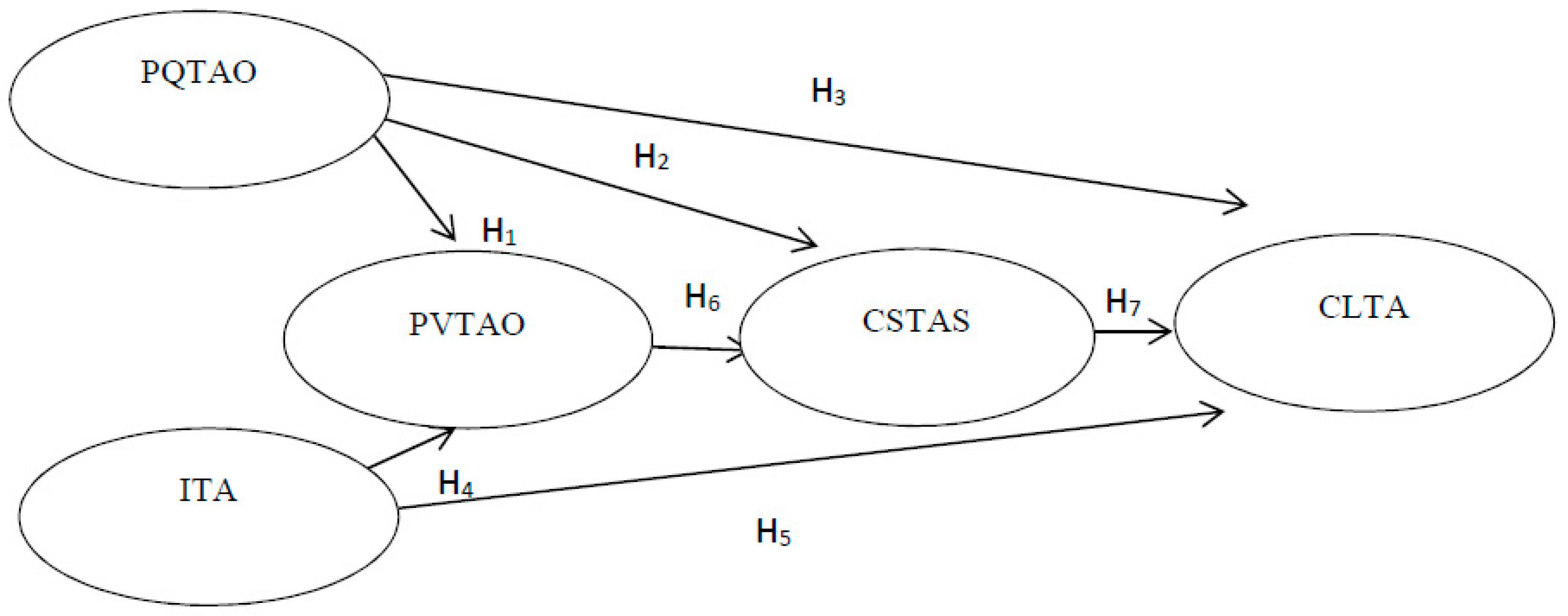 Sustainability 11 03702 g002