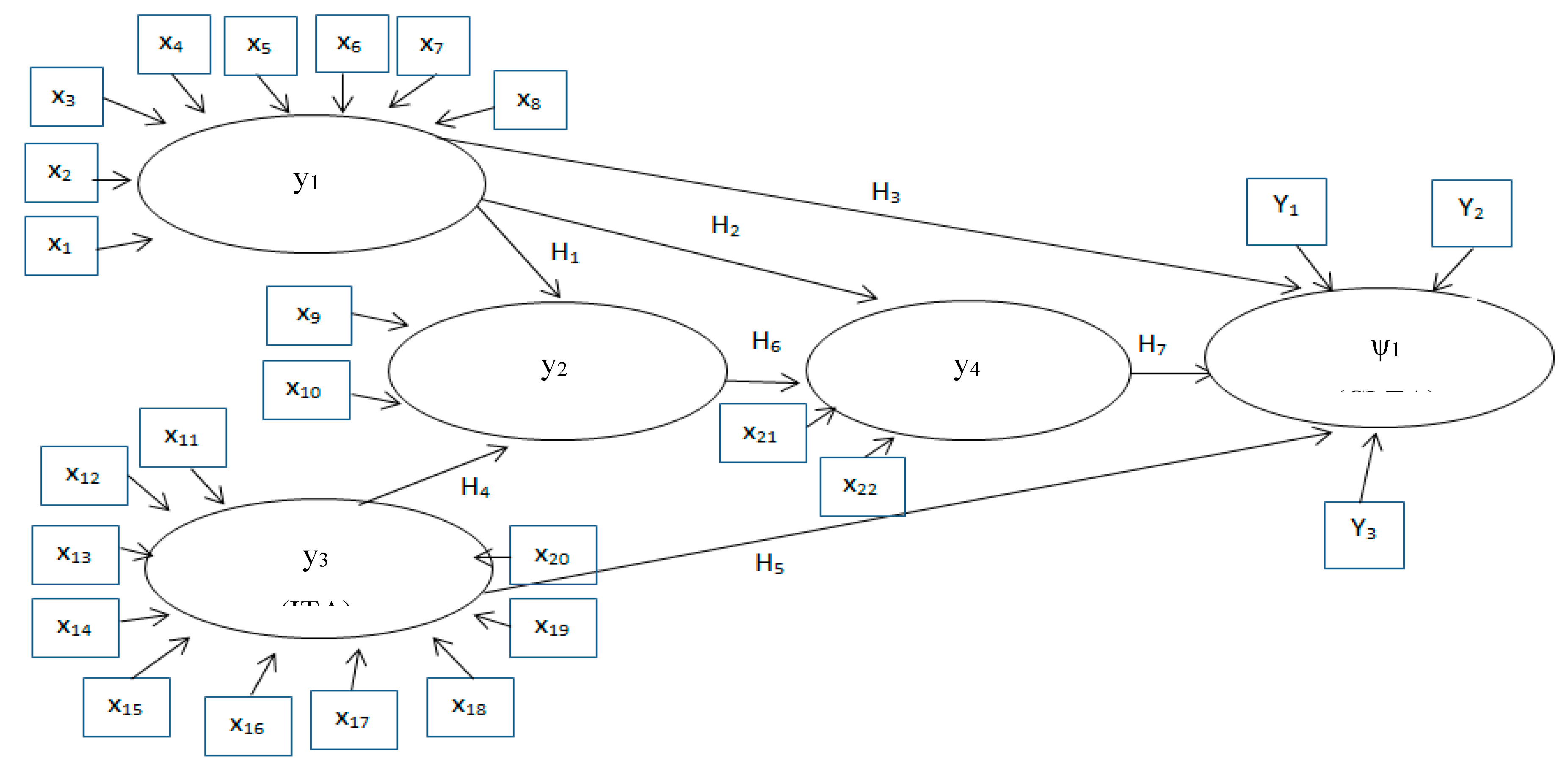 Sustainability 11 03702 g003