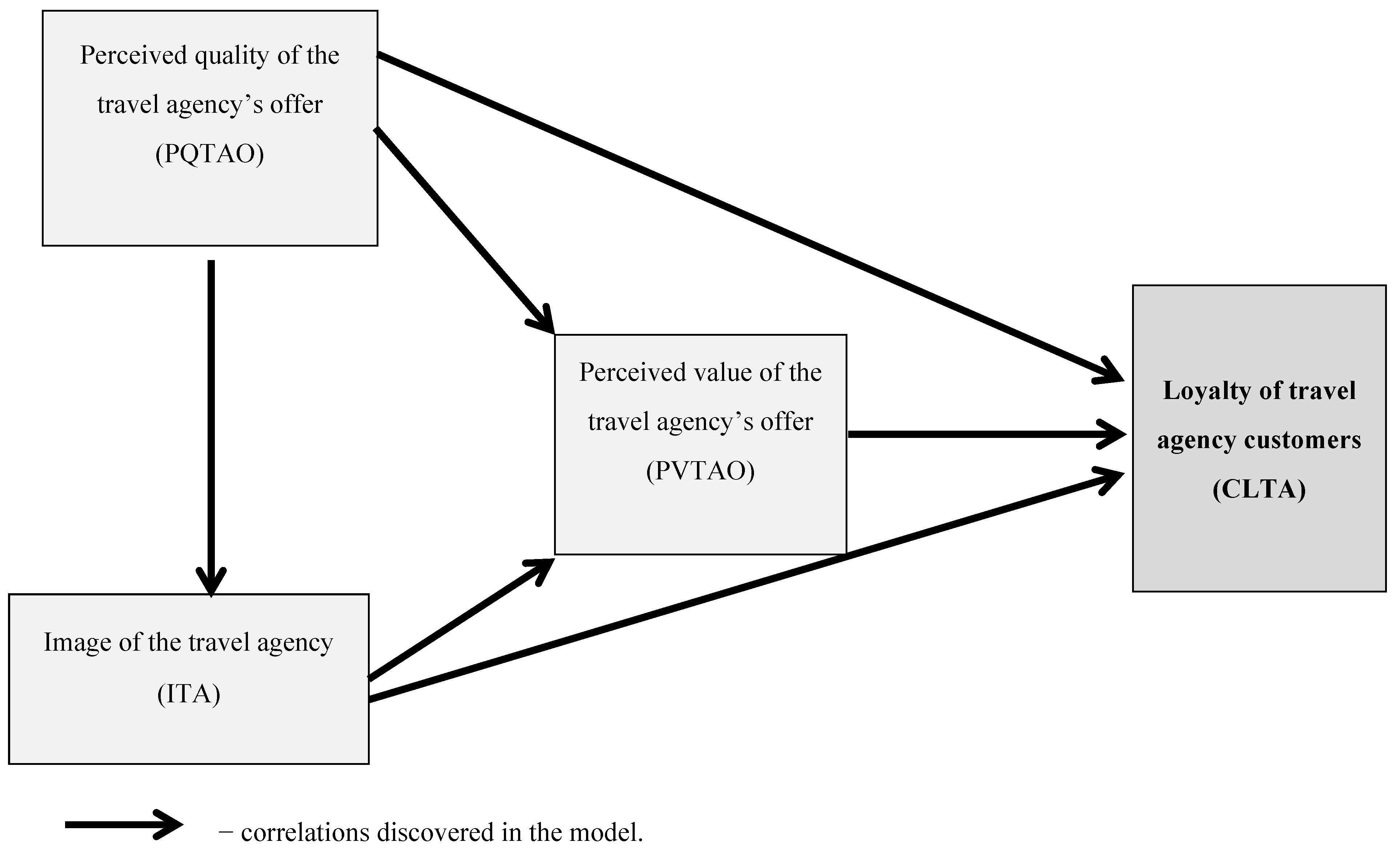 Sustainability 11 03702 g004