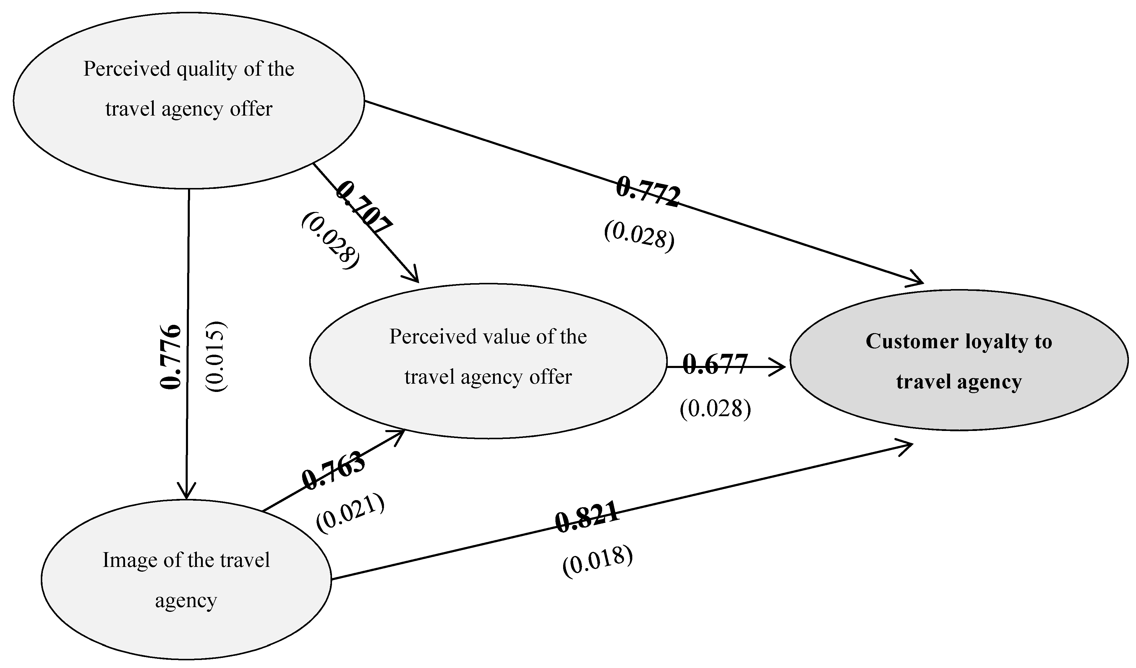 Sustainability 11 03702 g005
